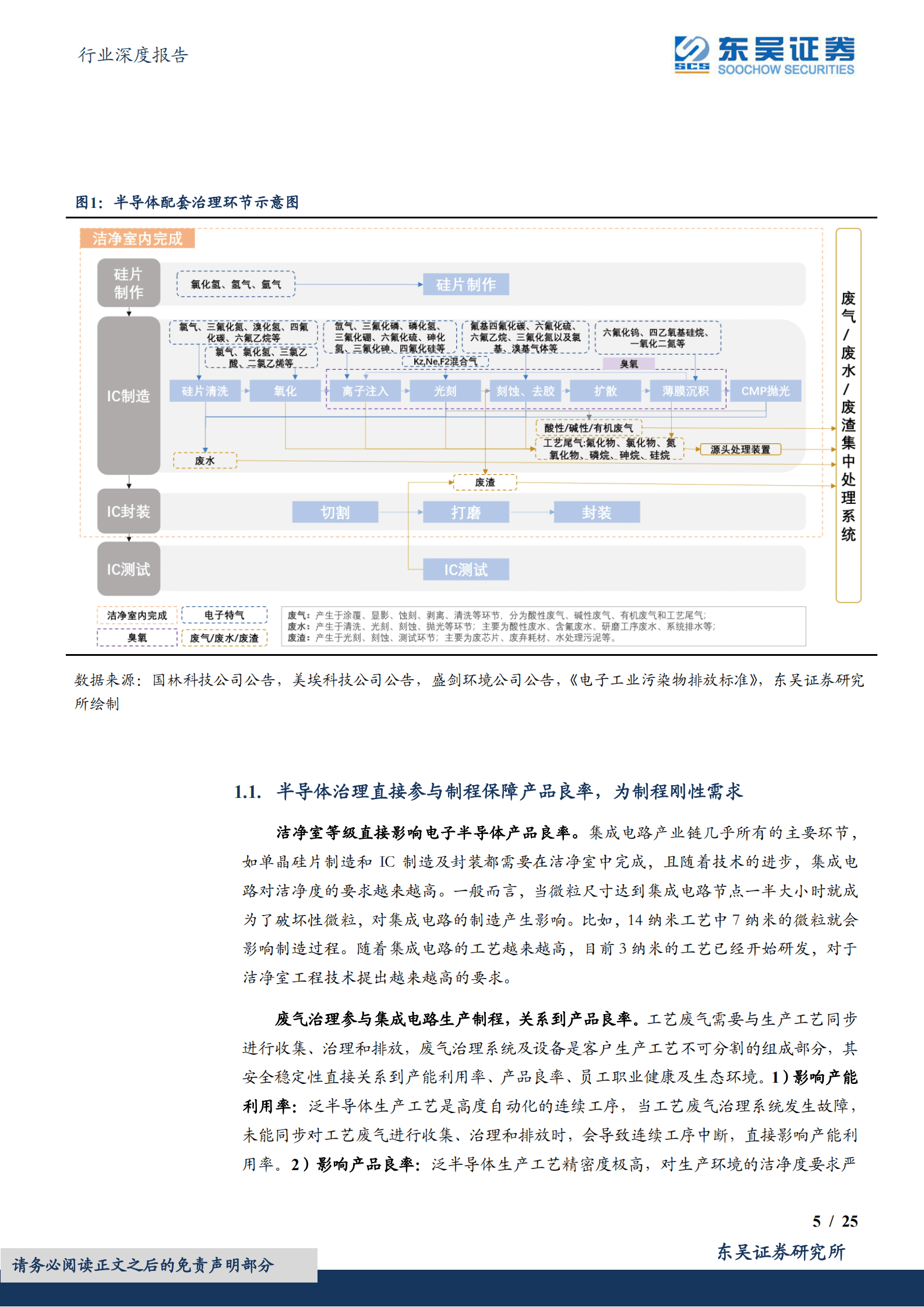环保行业深度报告：半导体配套治理：刚需&高壁垒铸就价值，设备国产替代&耗材突破高端制程！ 第5页