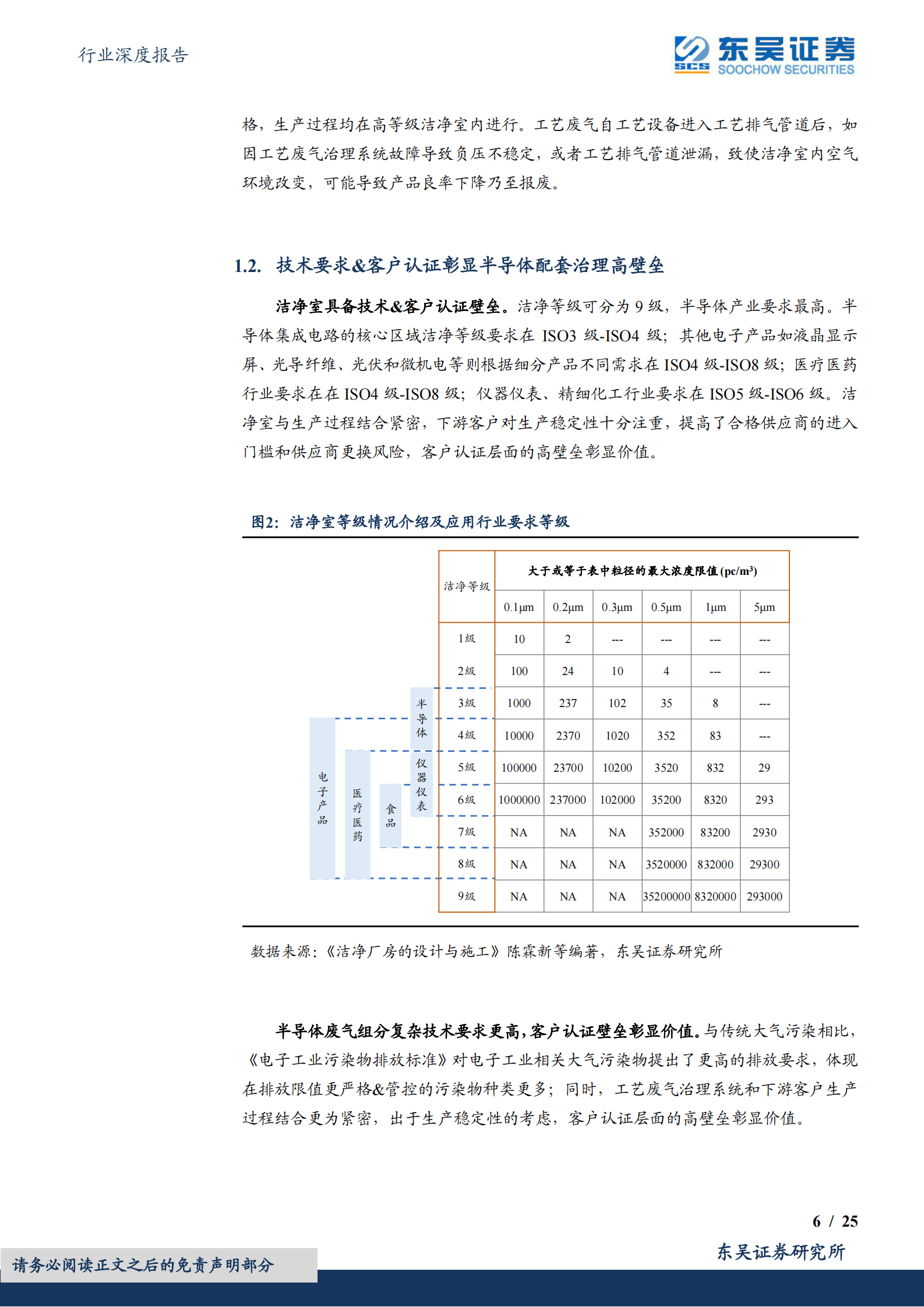环保行业深度报告：半导体配套治理：刚需&高壁垒铸就价值，设备国产替代&耗材突破高端制程！ 第6页