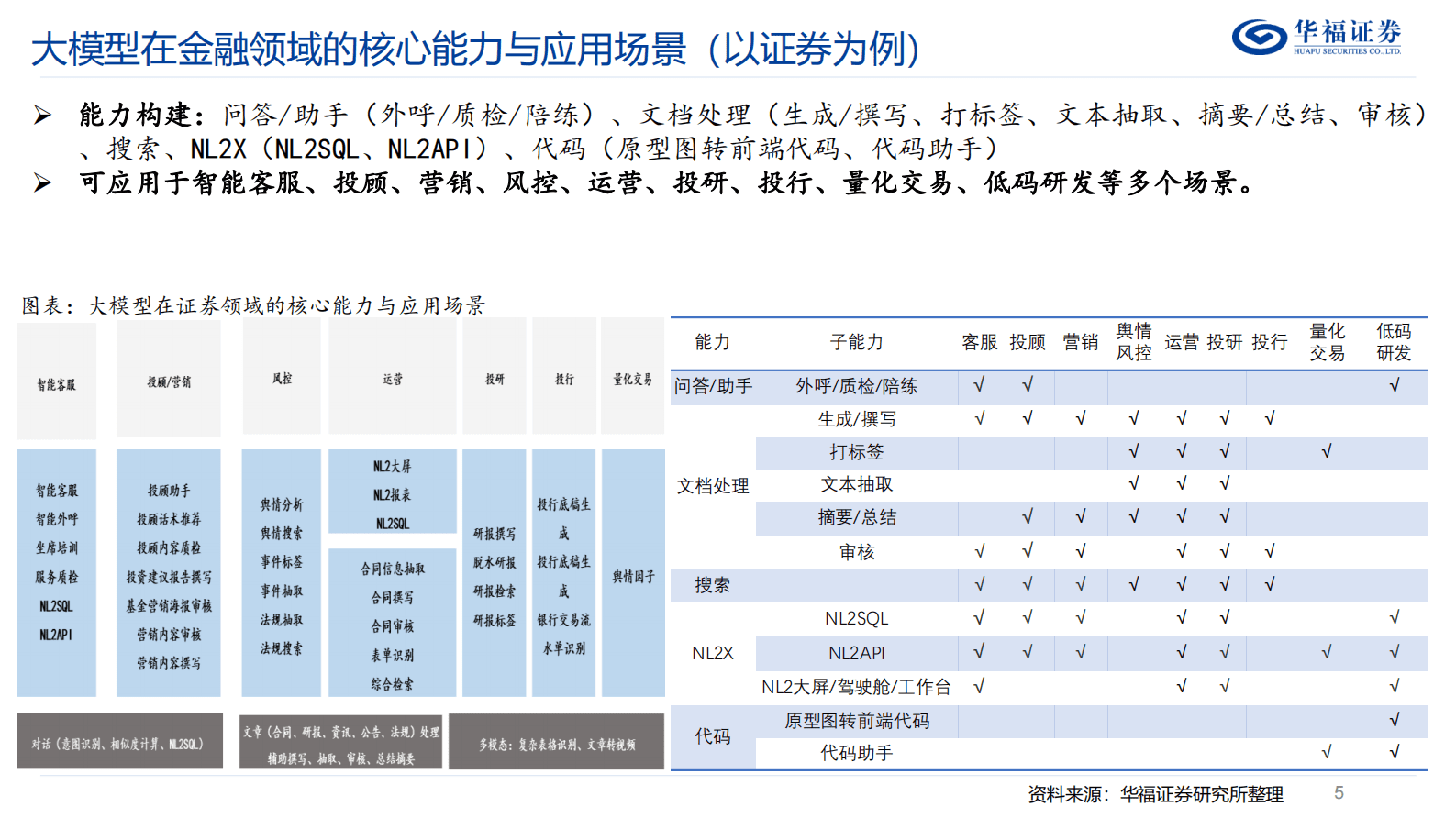 计算机行业专题研究：金融+AI发展路径与商业落地探索 第5页