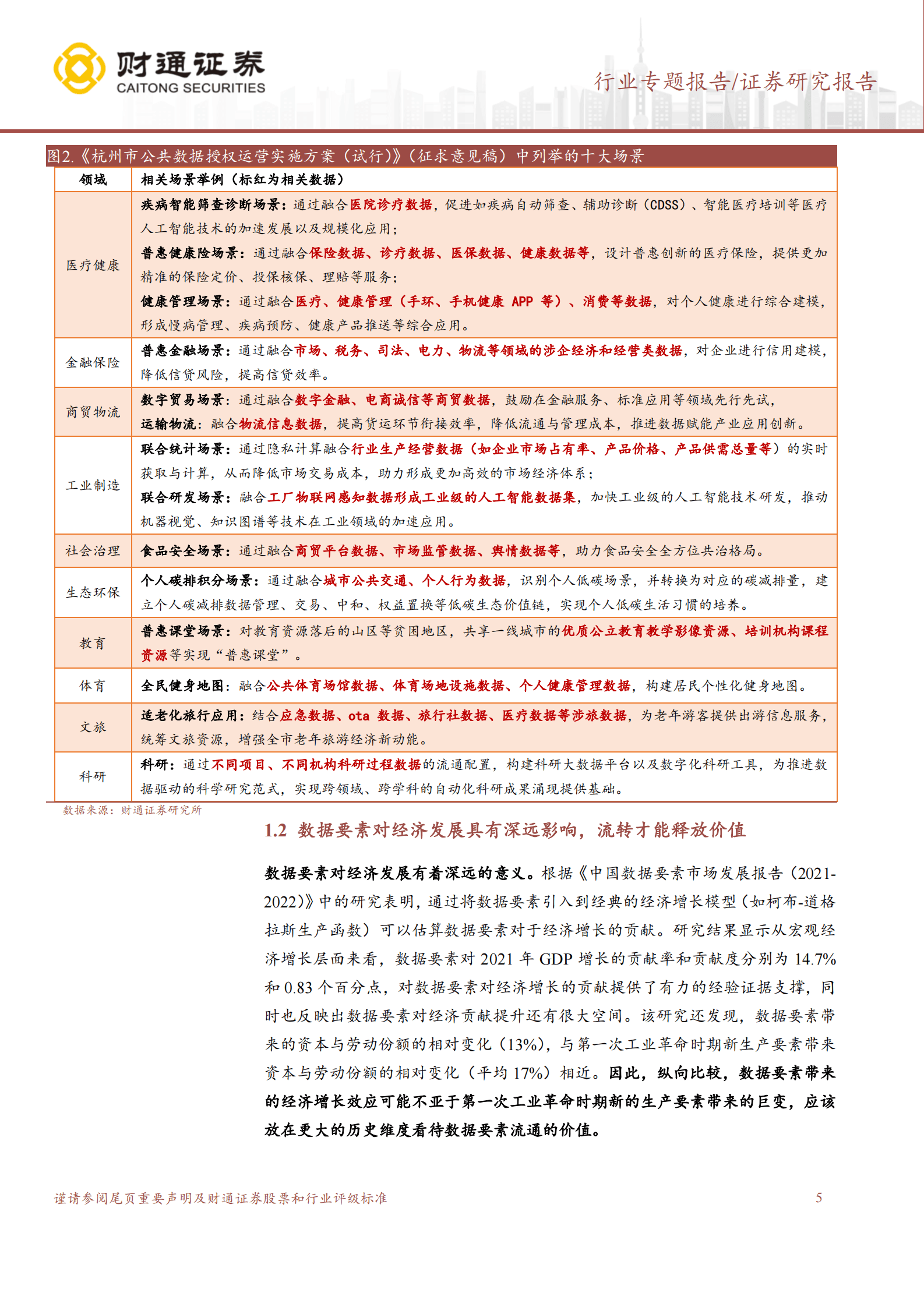 计算机行业专题报告：数据要素产业链解析 第5页