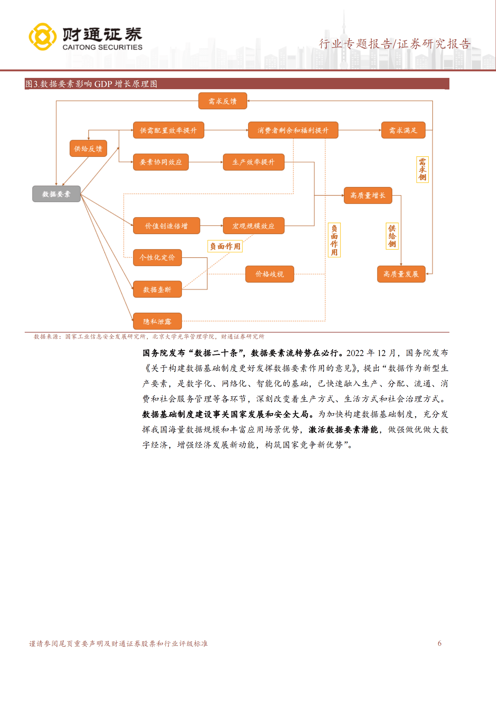 计算机行业专题报告：数据要素产业链解析 第6页