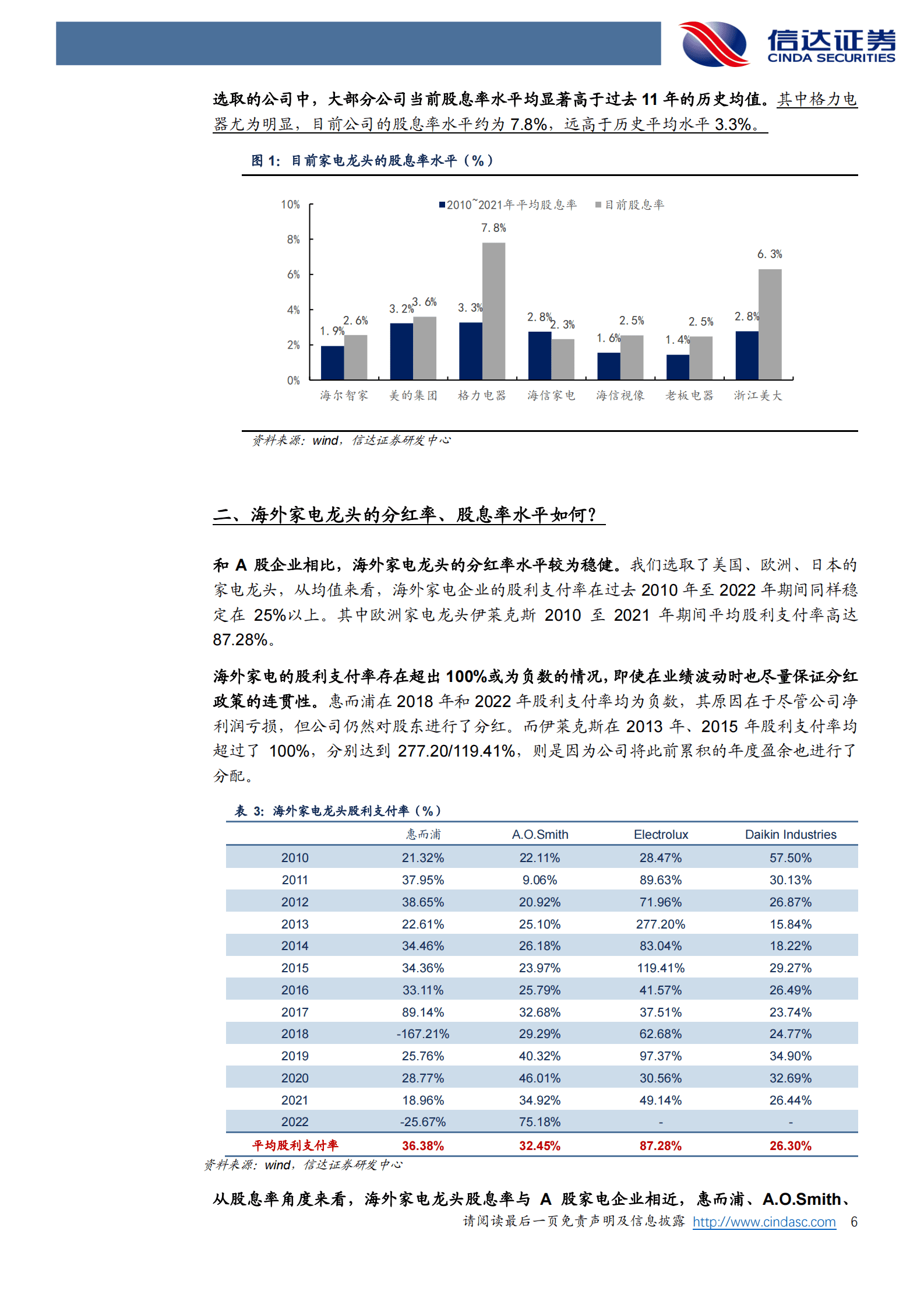 家用电器行业专题研究：重视股息率视角下的家电白马 第6页