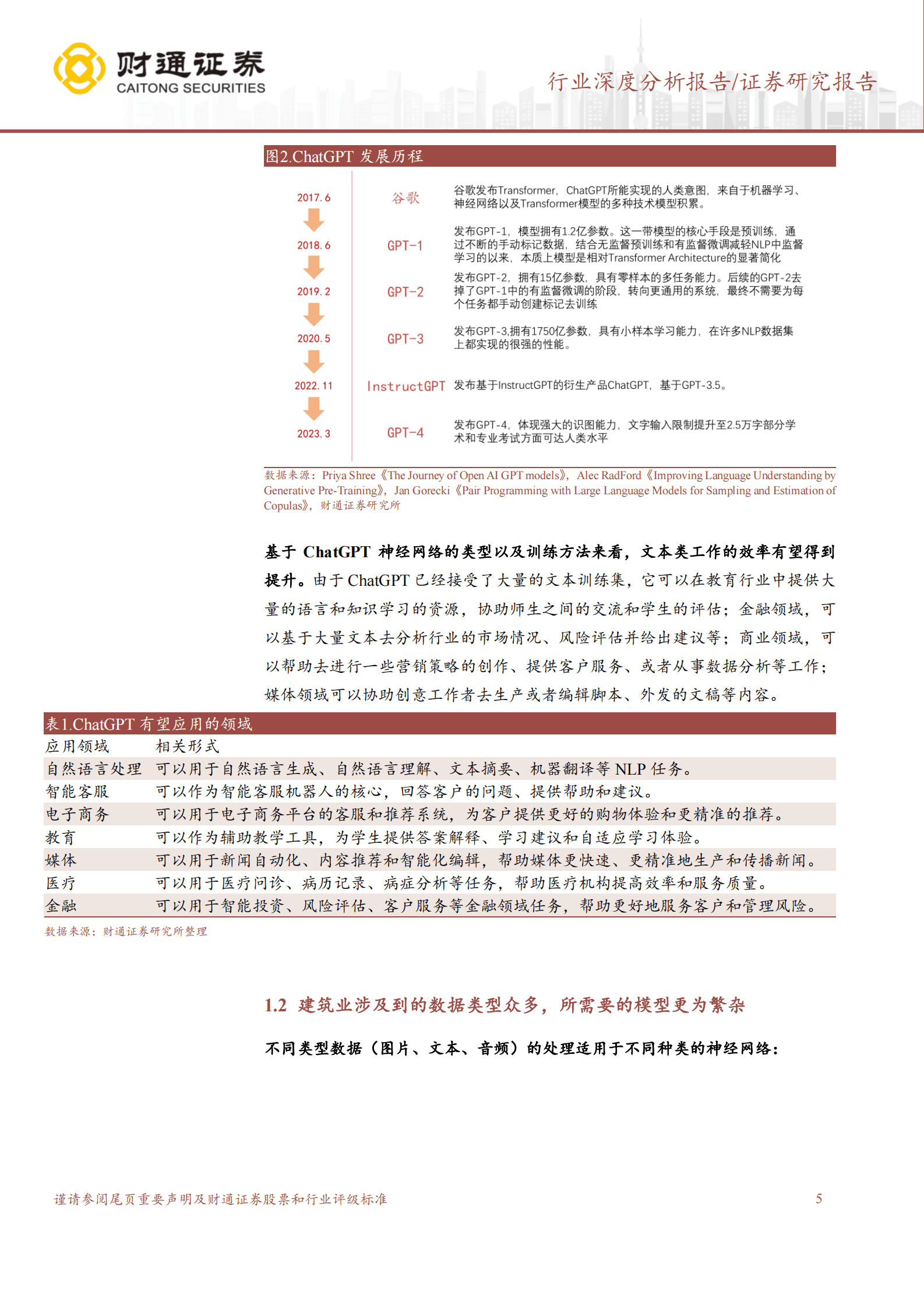 建筑装饰行业深度分析报告：人工智能在建筑的应用现状和前景 第5页