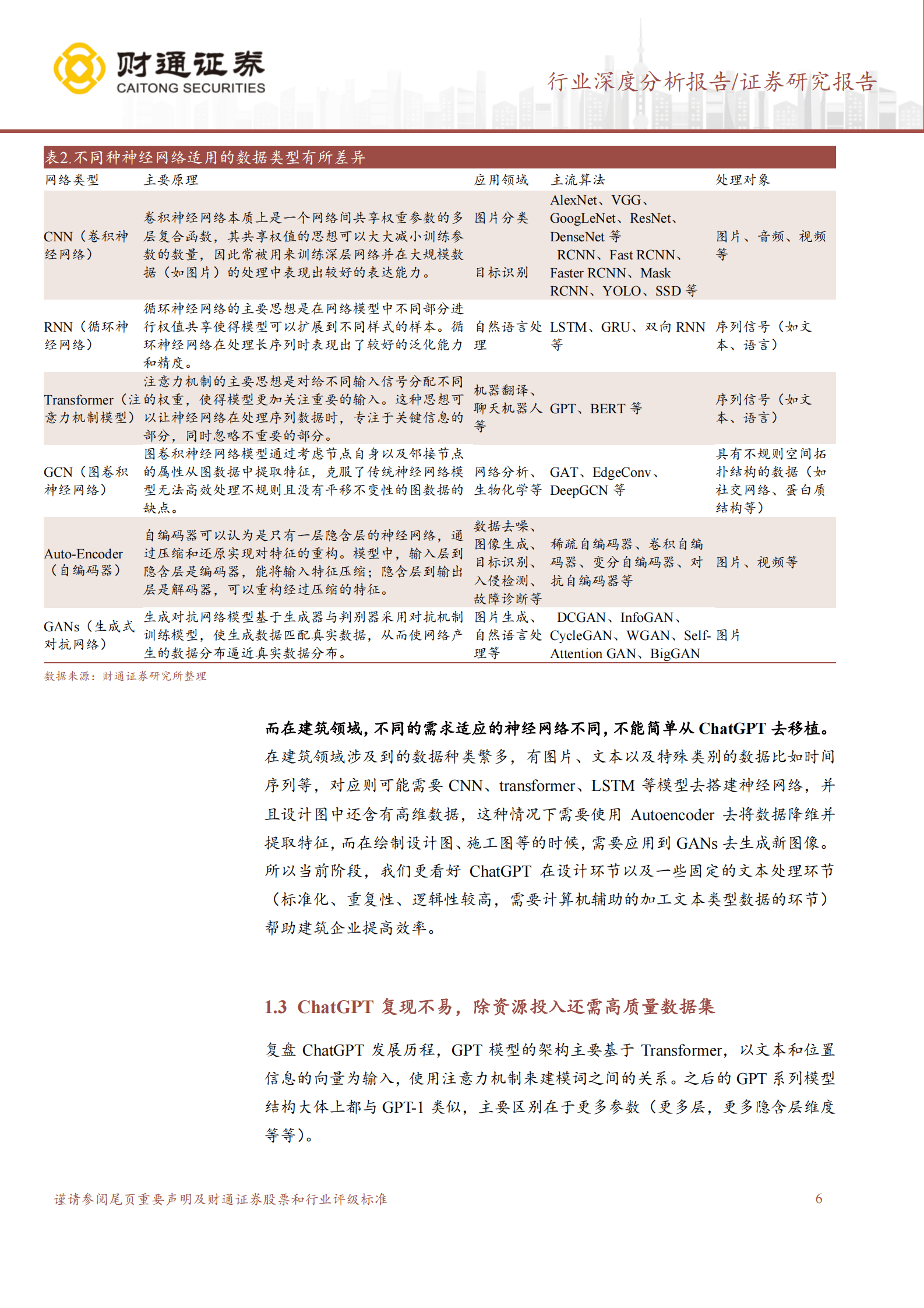 建筑装饰行业深度分析报告：人工智能在建筑的应用现状和前景 第6页