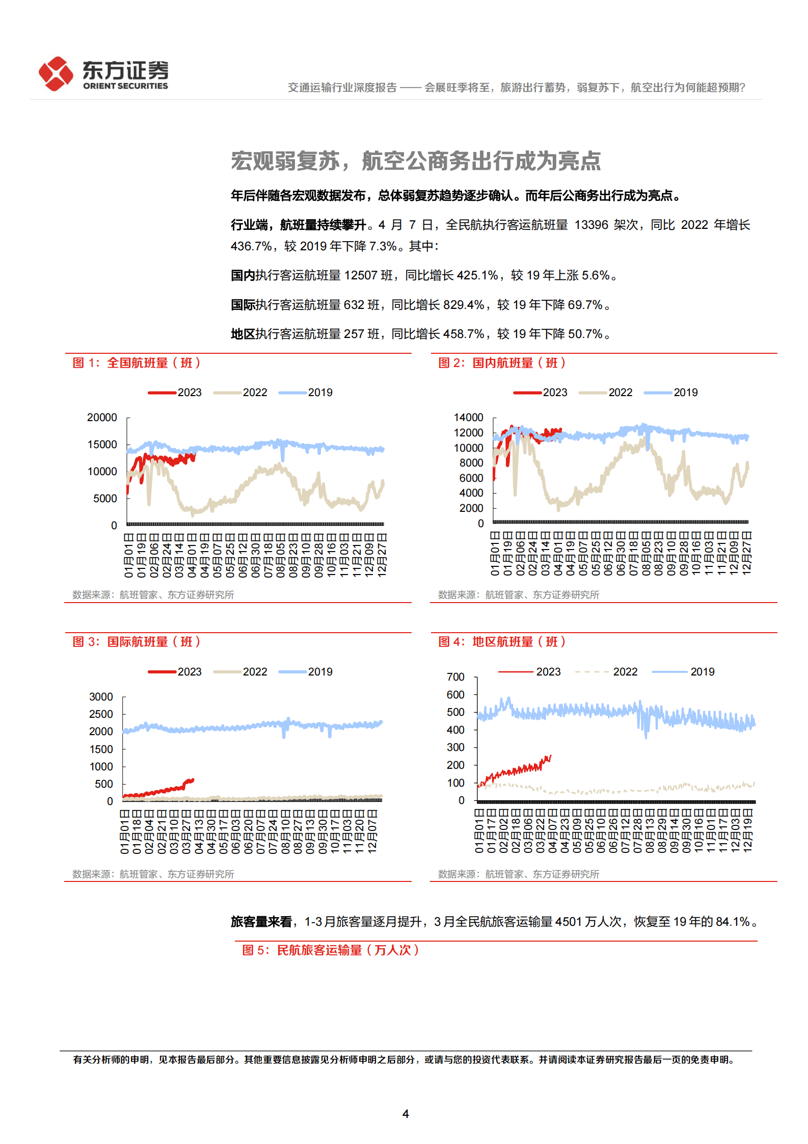 交通运输行业深度报告：会展旺季将至，旅游出行蓄势，弱复苏下，航空出行为何能超预期？ 第4页