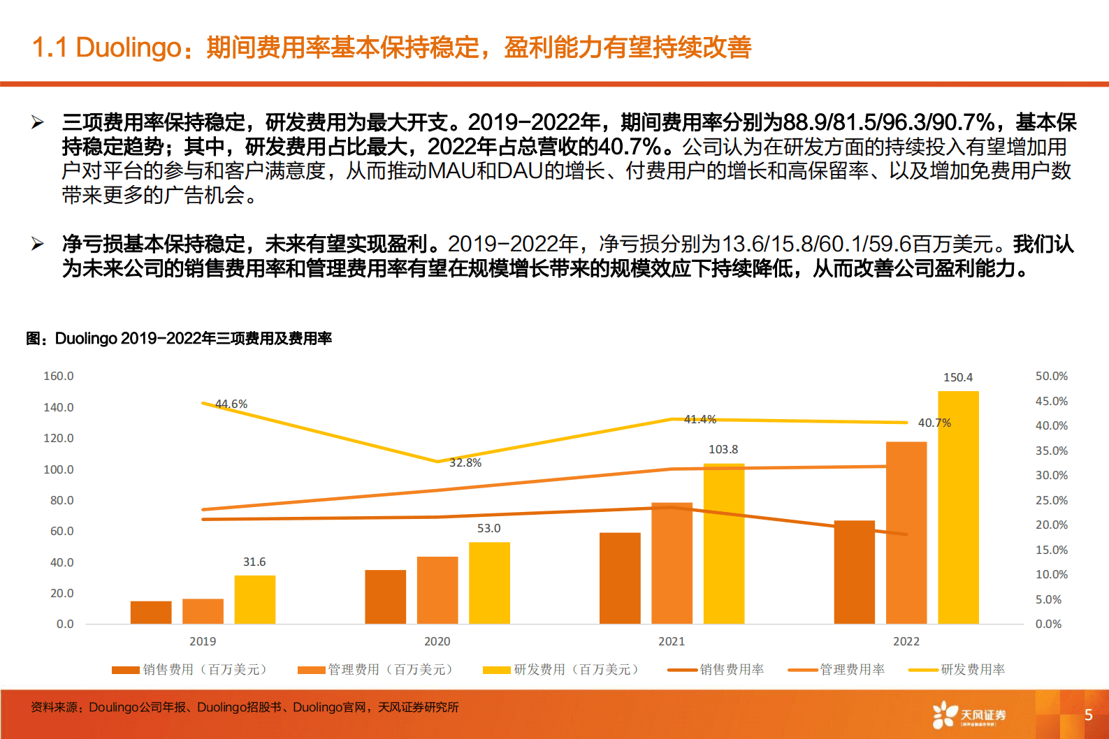 教育行业专题研究：Duolingo-GPT4赋能教育，在线语言教学市场或有望快速扩容 第5页