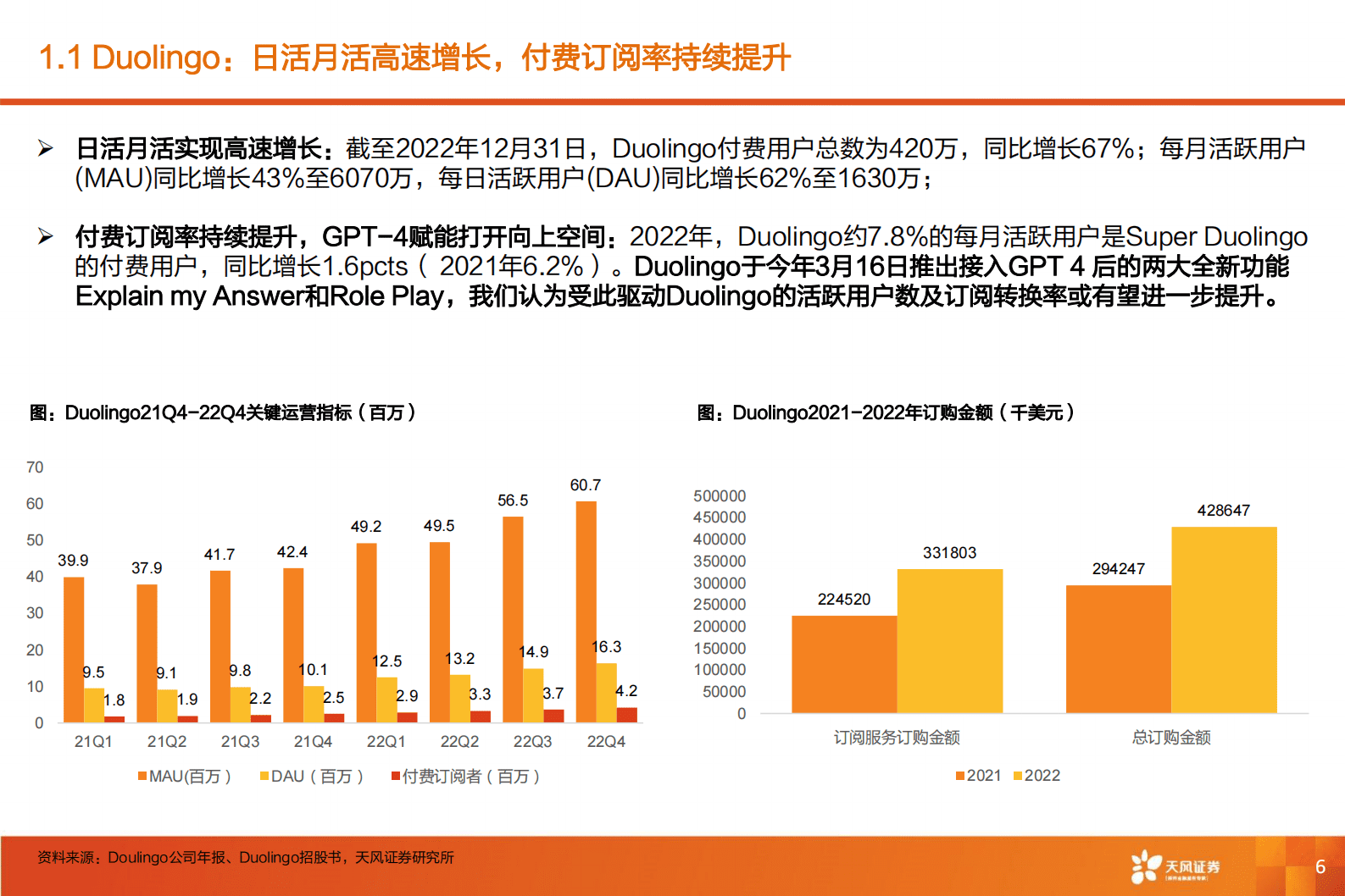 教育行业专题研究：Duolingo-GPT4赋能教育，在线语言教学市场或有望快速扩容 第6页