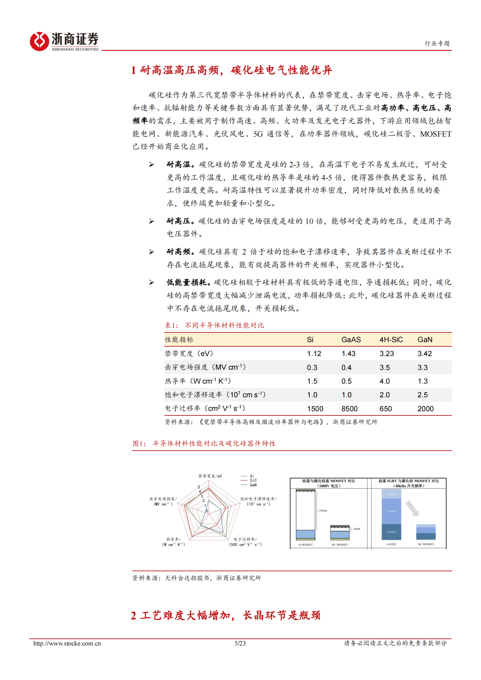 金属新材料行业专题报告：碳化硅：第三代半导体之星 第5页