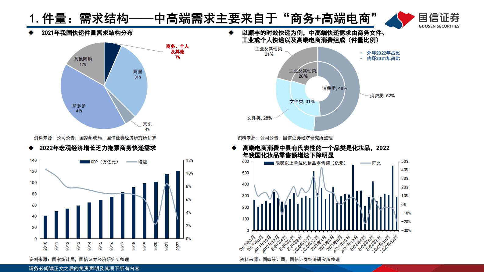 快递行业专题报告 第6页