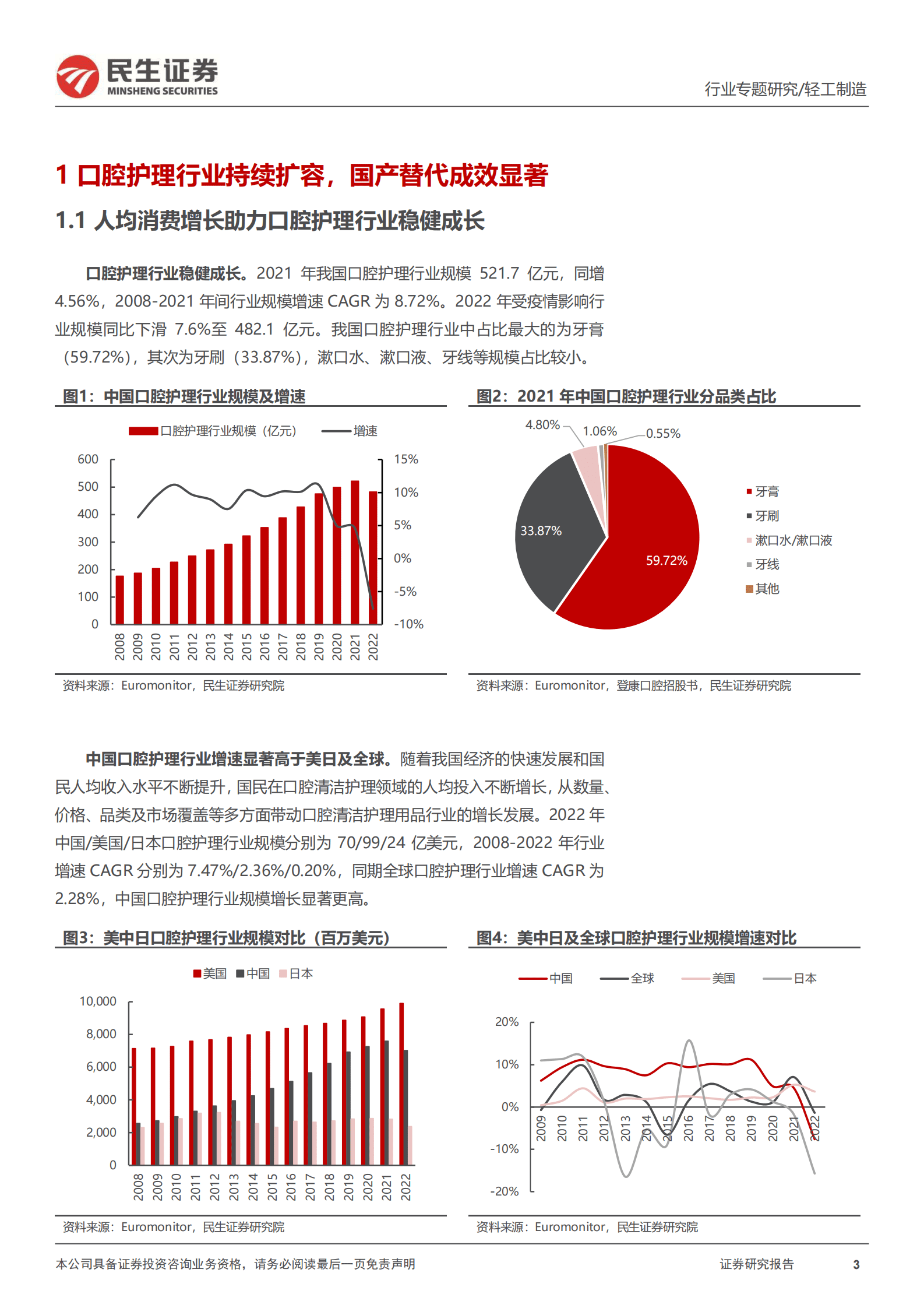 口腔护理行业专题报告：口腔护理行业持续扩容，国产替代效应显著 第3页