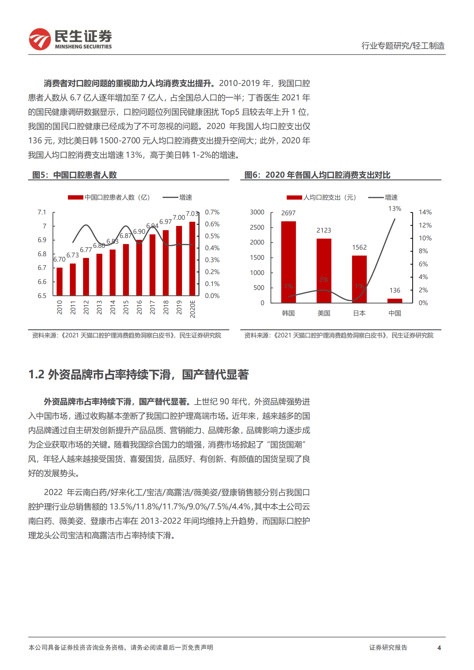 口腔护理行业专题报告：口腔护理行业持续扩容，国产替代效应显著 第4页