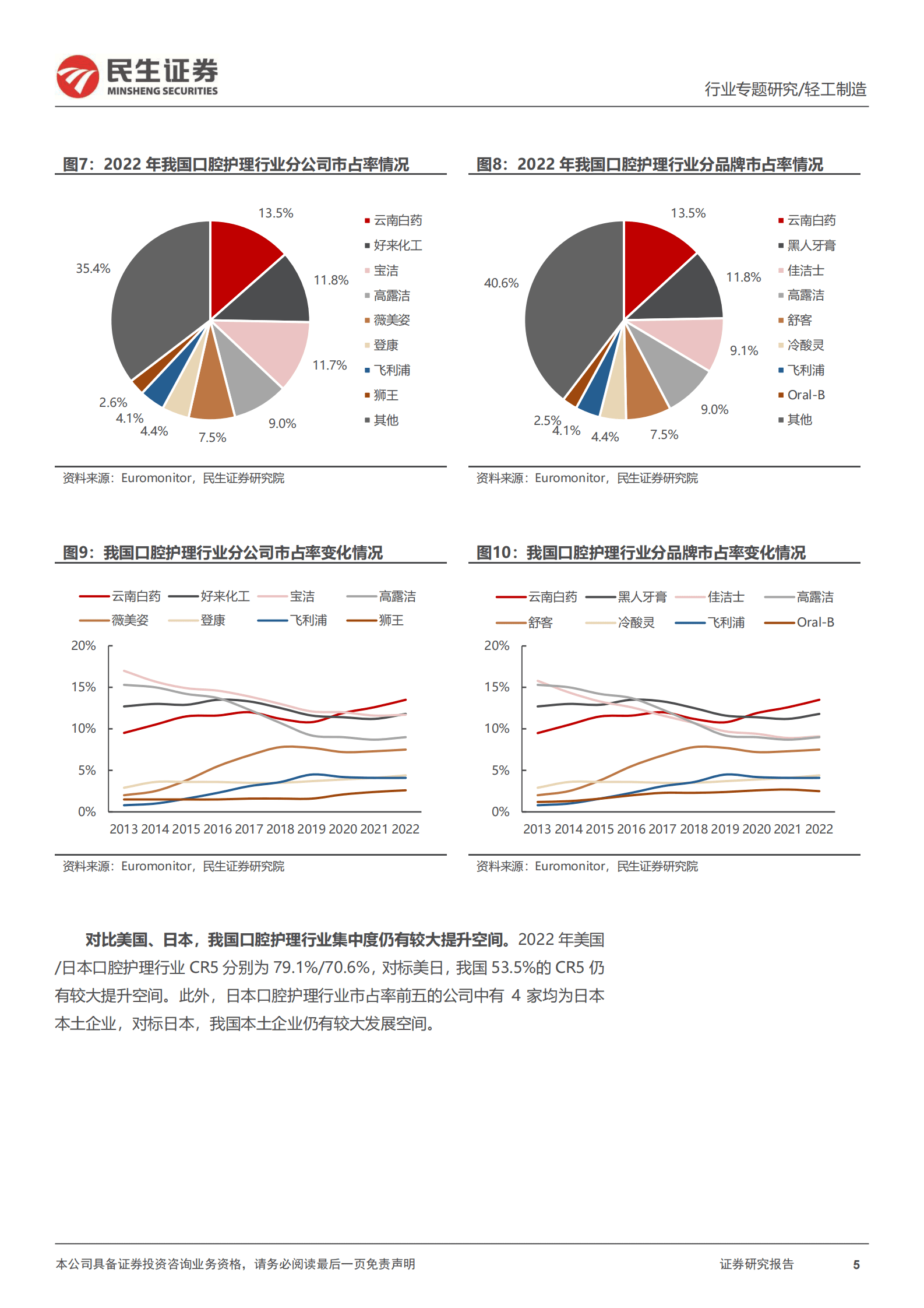 口腔护理行业专题报告：口腔护理行业持续扩容，国产替代效应显著 第5页