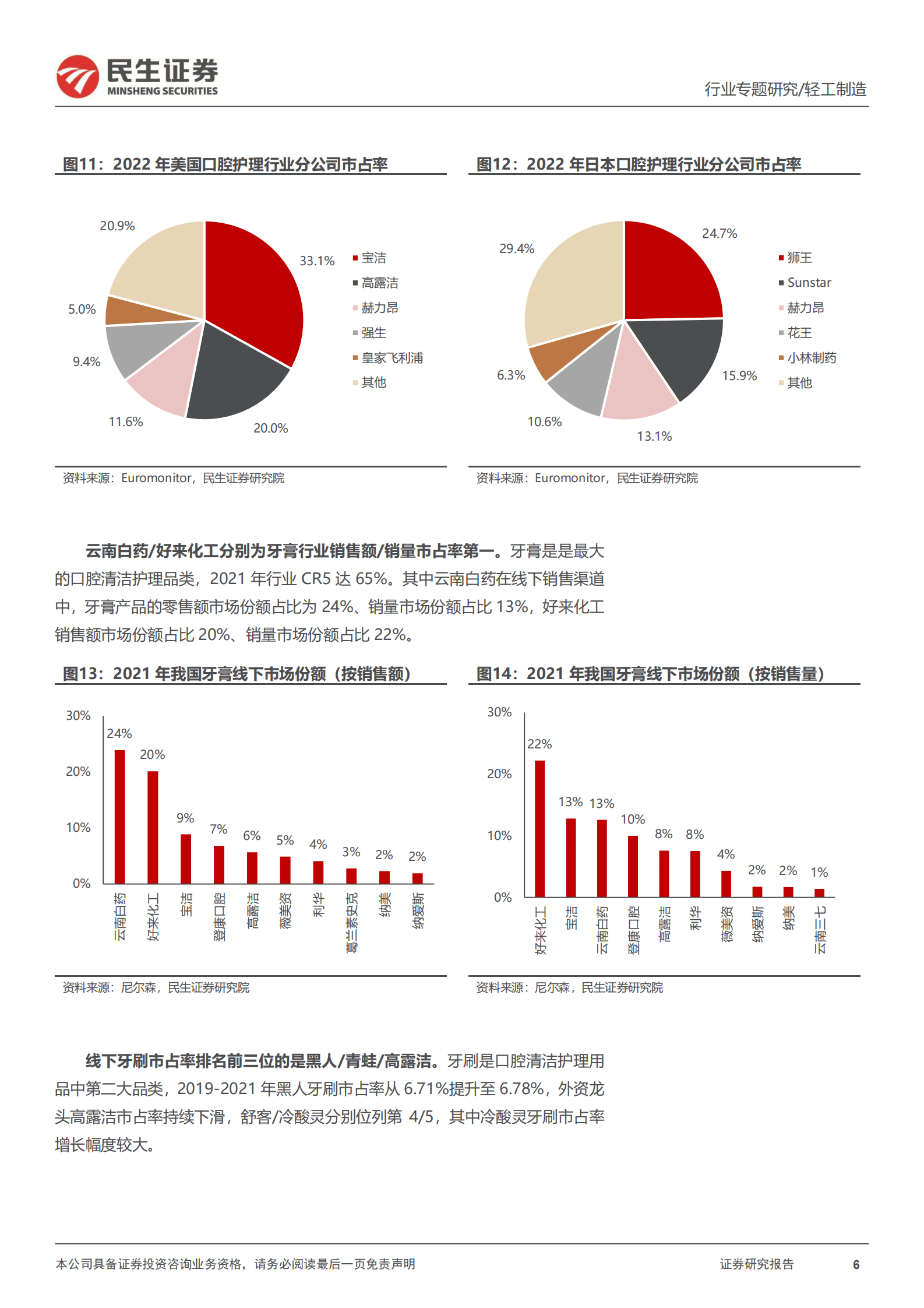 口腔护理行业专题报告：口腔护理行业持续扩容，国产替代效应显著 第6页