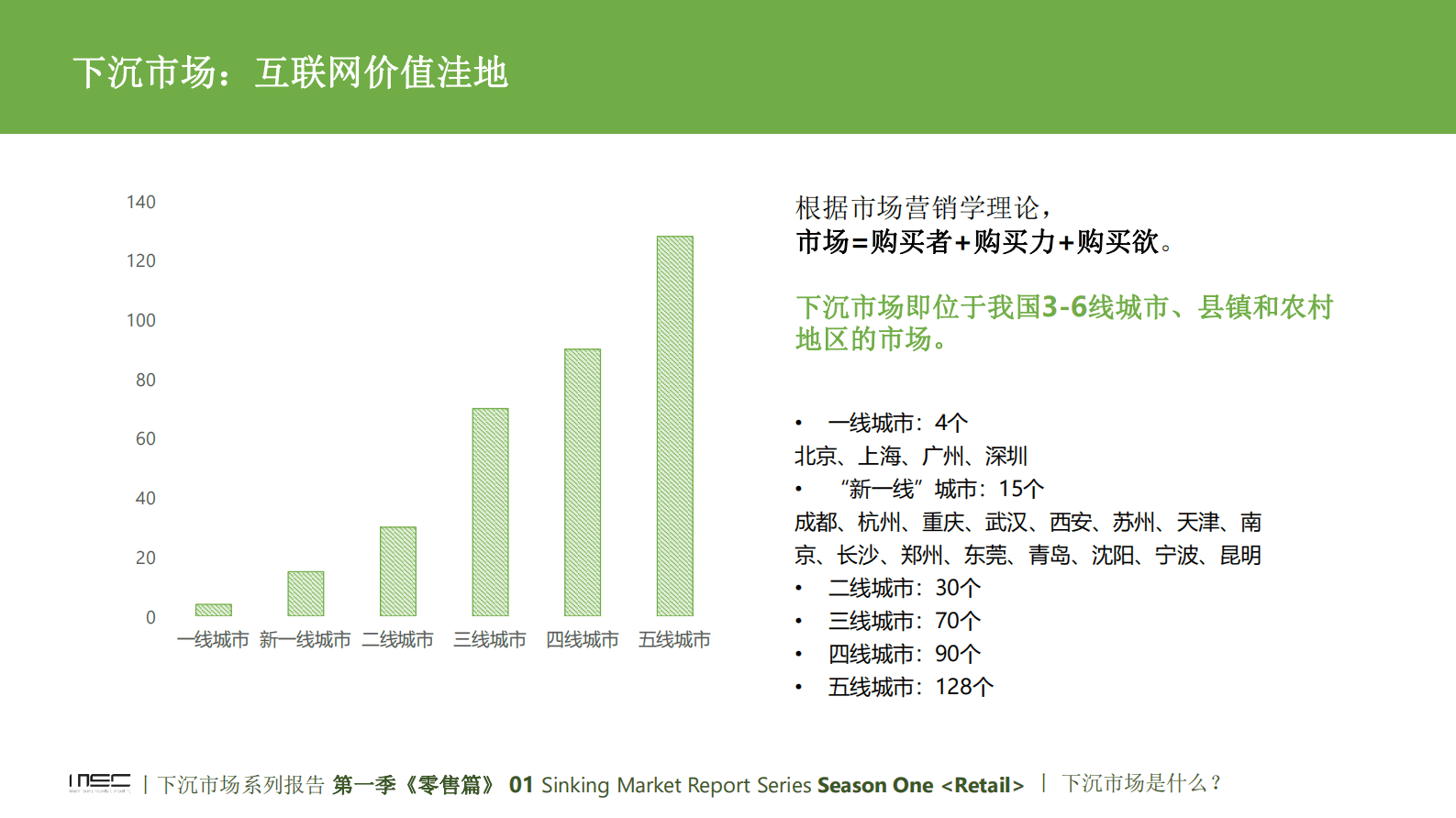 零售：下沉市场系列报告第一季《零售篇》 第5页