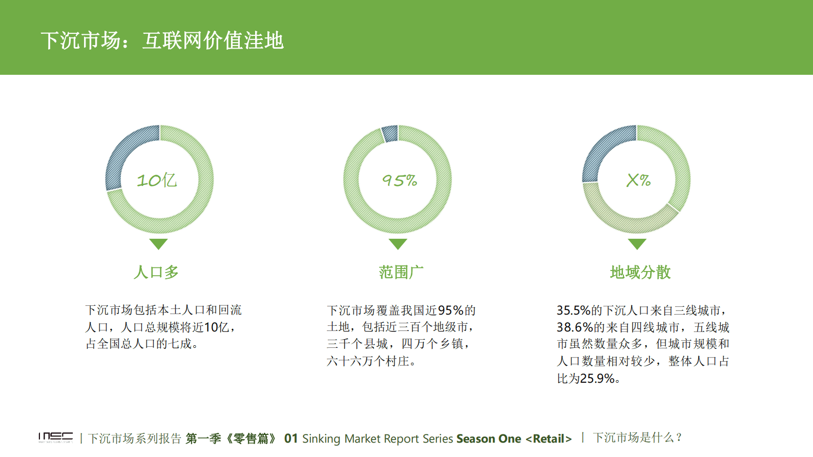 零售：下沉市场系列报告第一季《零售篇》 第6页