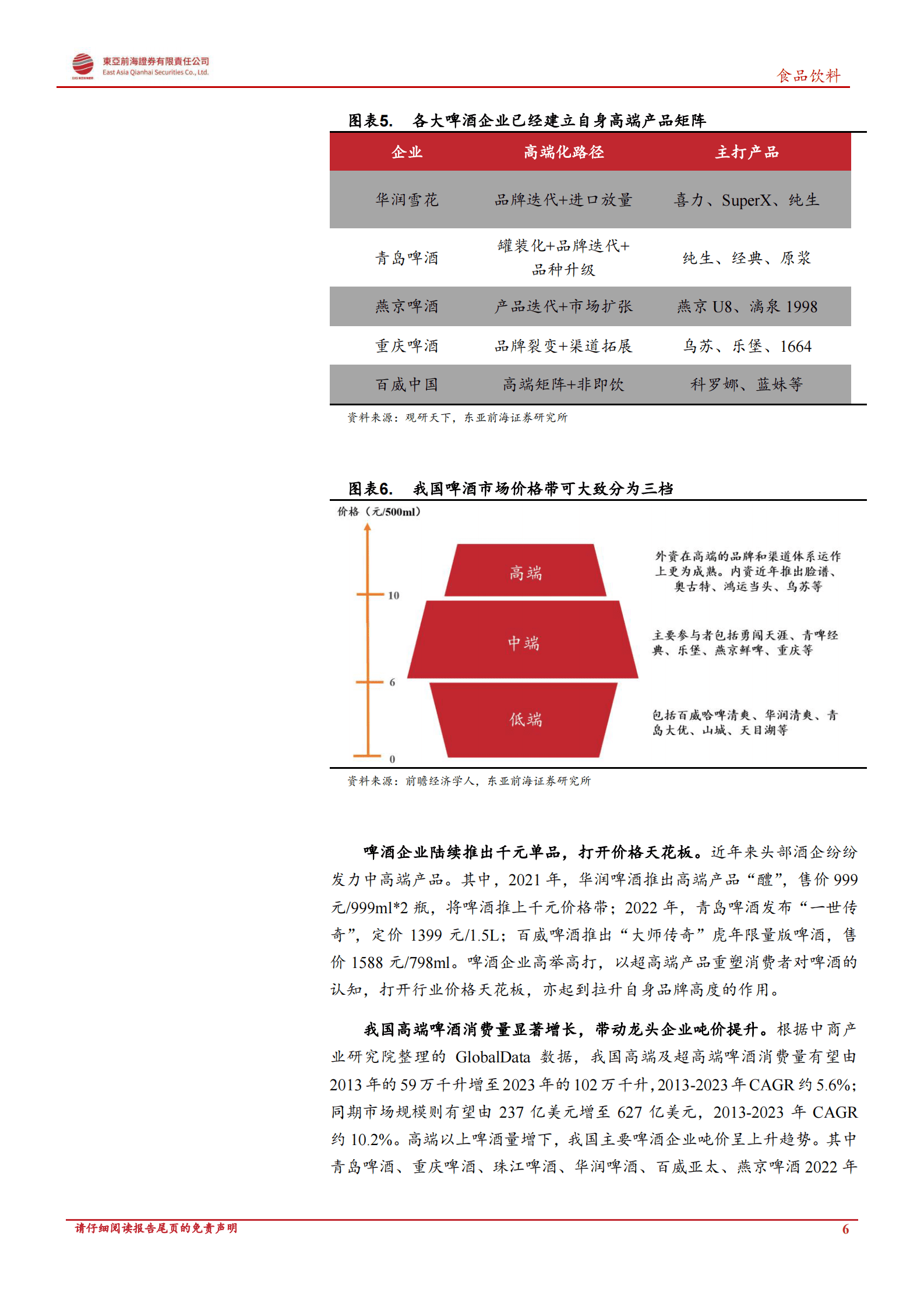 啤酒行业2023年投资机会分析：旺季临近，啤酒扬帆起航 第6页