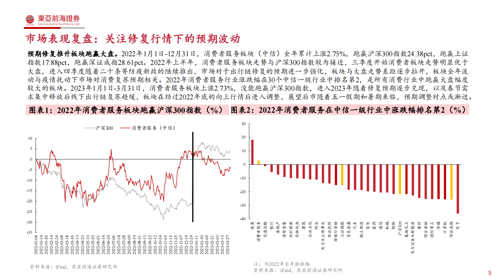 社服2023年投资策略：春暖花开，挖掘&alpha;与&beta;共振下的机会 第5页