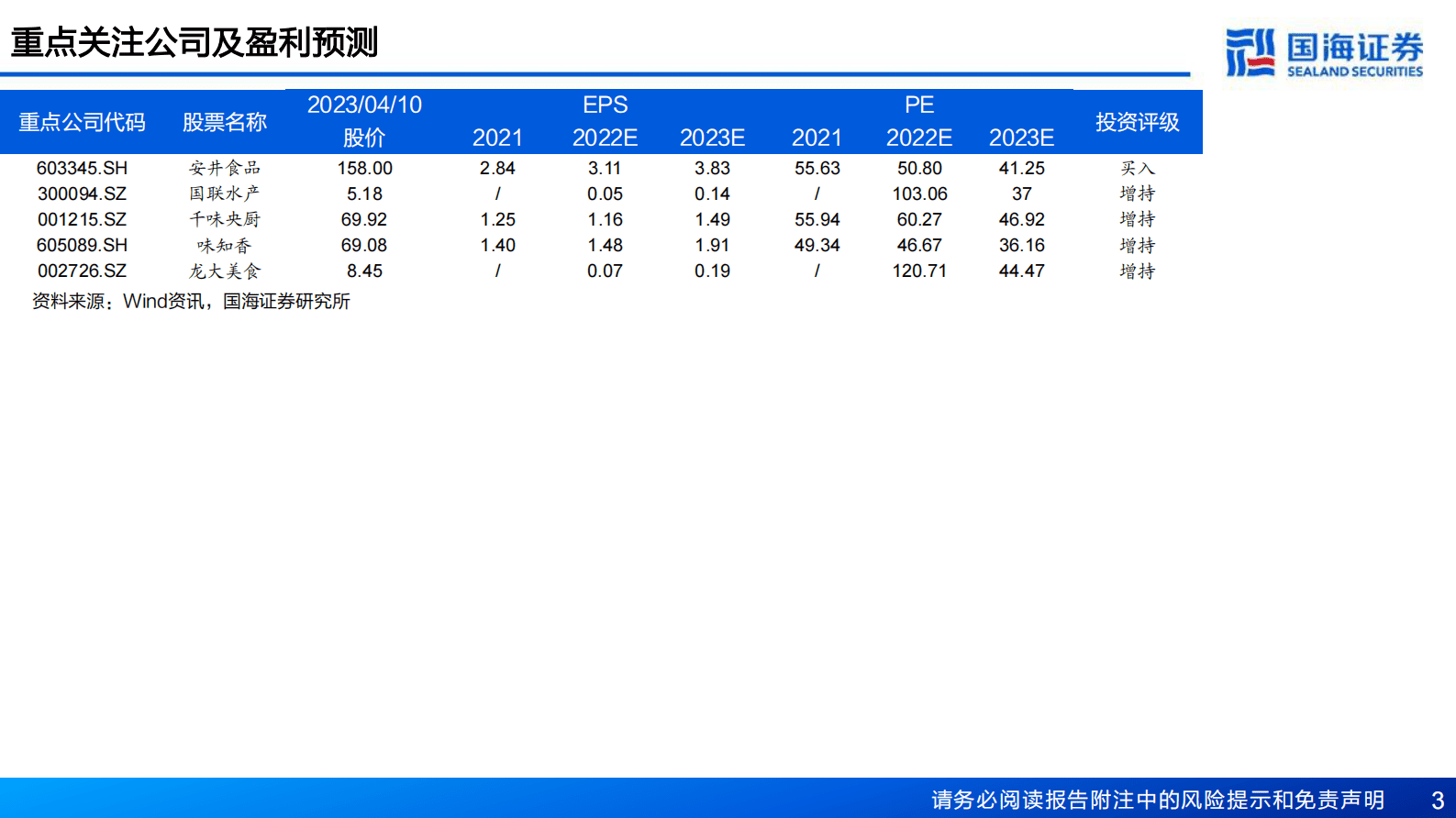 食品饮料：2023年良之隆食材电商节评析：预制菜行业报告：预制菜行业供需两旺，餐饮供应链蓄势发力 第3页