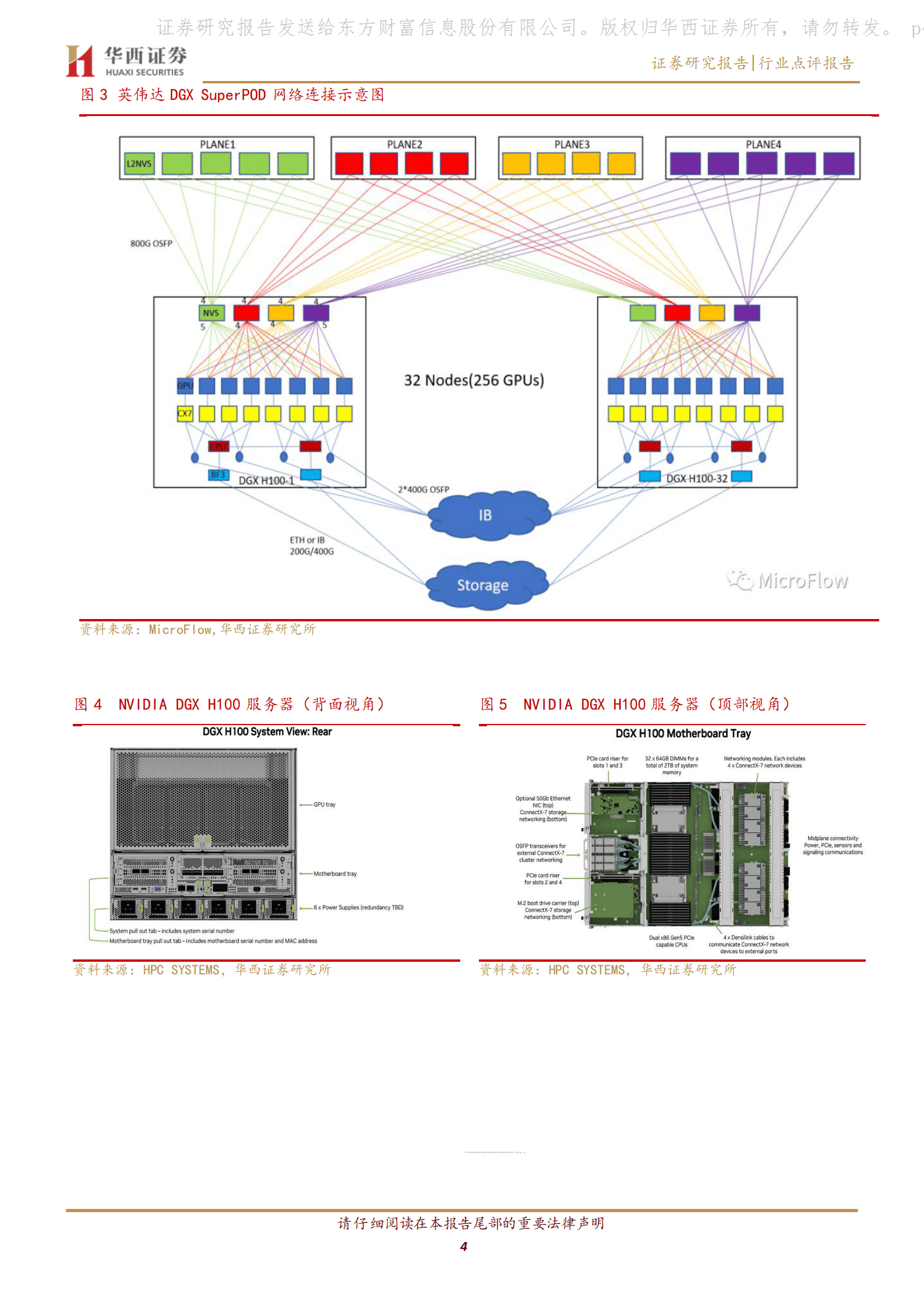 通信行业：数字经济专题报告之二十：AI算力高成长，持续挖掘算力硬件新技术 第4页