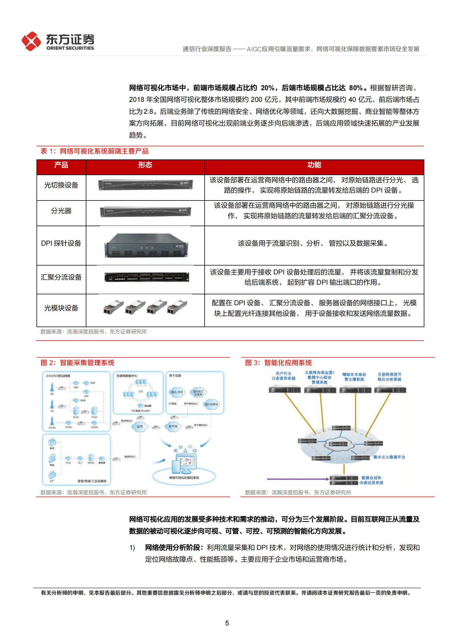 通信行业深度报告：AIGC应用引爆流量需求，网络可视化保障数据要素市场安全发展 第5页