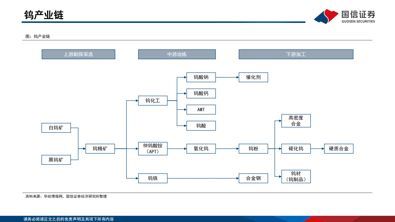 钨行业专题：泛亚库存消耗完毕，钨价开启新周期 第4页