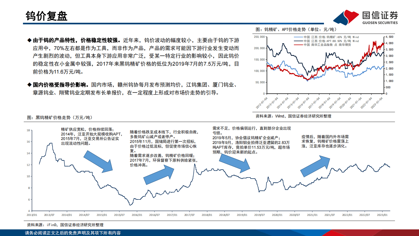 钨行业专题：泛亚库存消耗完毕，钨价开启新周期 第6页