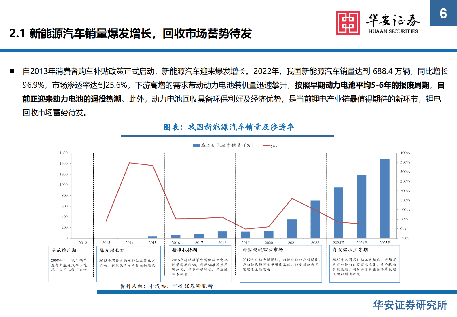 新能源锂电池系列报告之十四：锂电回收经济性凸显，渠道+工艺助力企业突围 第6页