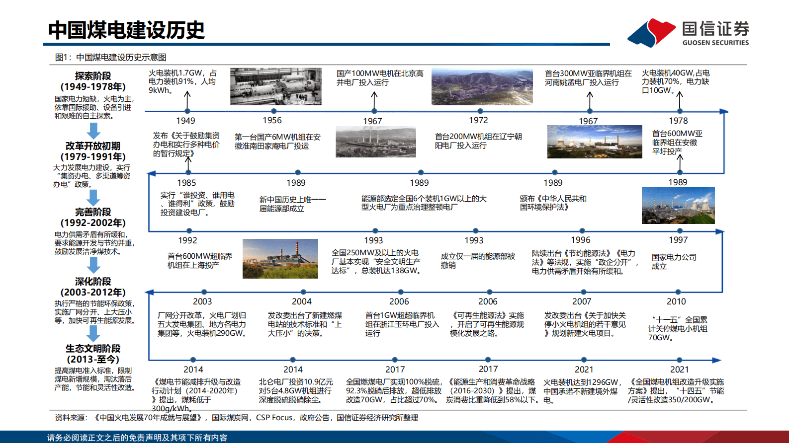 新型电力系统专题研究系列之煤电（二）：煤电主设备企业2022年经营比较分析 第4页