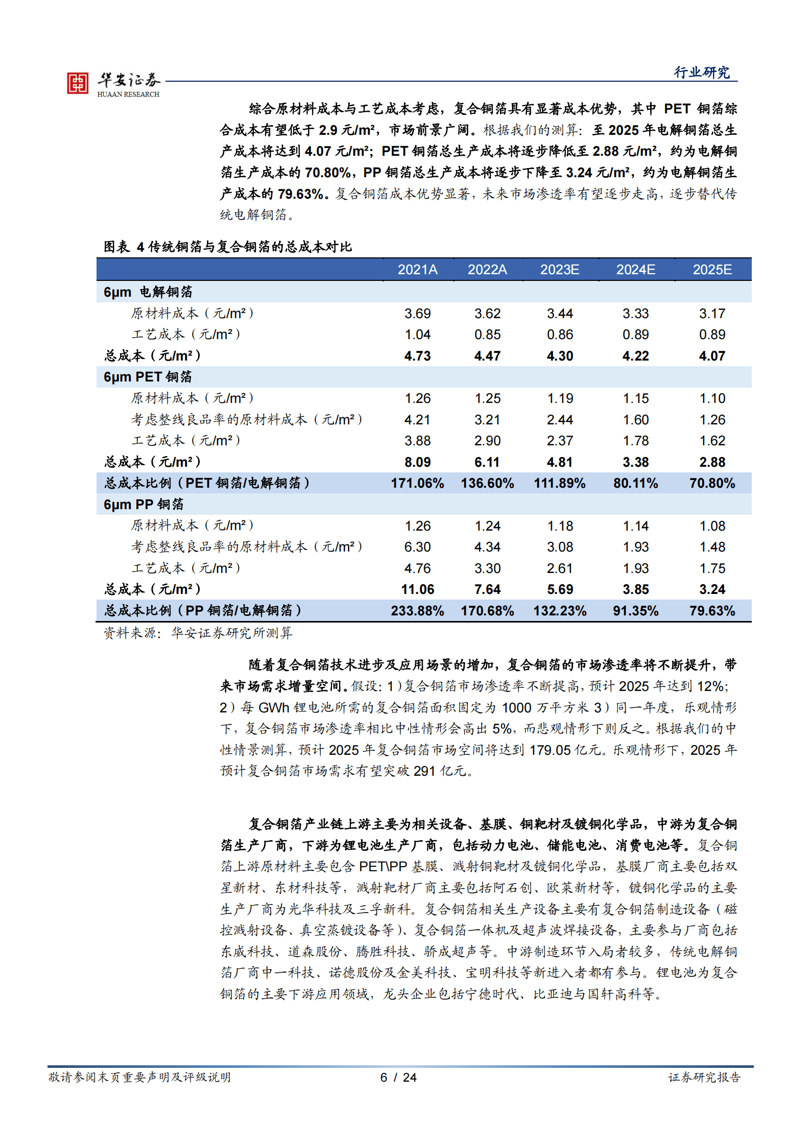 新能源锂电池系列报告之十三：增效降本安全高，全方位对比测算复合铜箔与传统铜箔 第6页