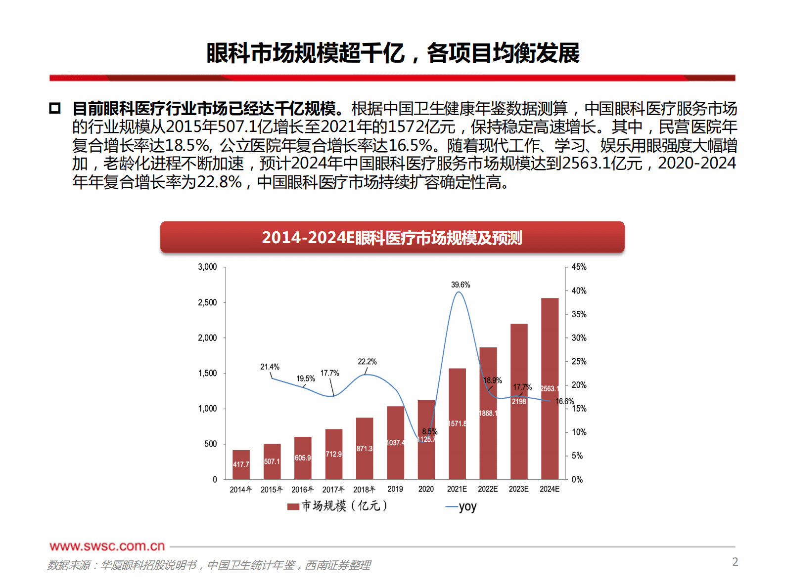 医疗服务行业：从财报角度看眼科公司成长路径 第3页