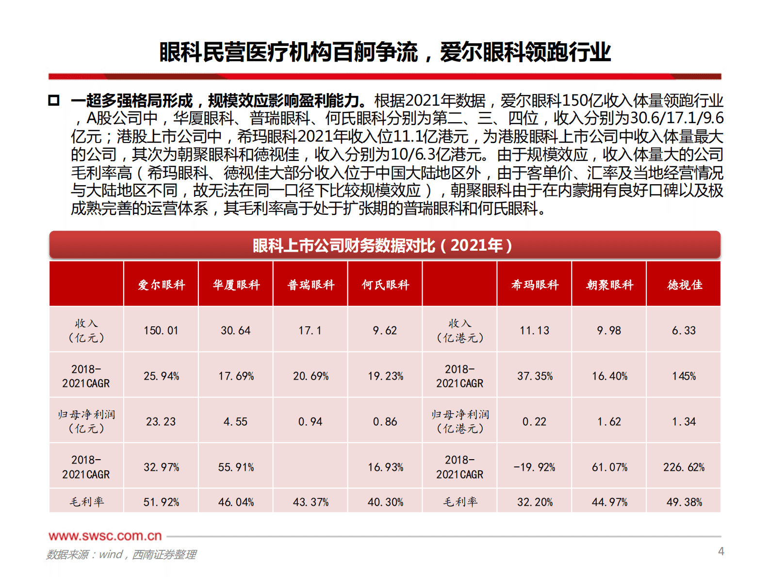 医疗服务行业：从财报角度看眼科公司成长路径 第5页