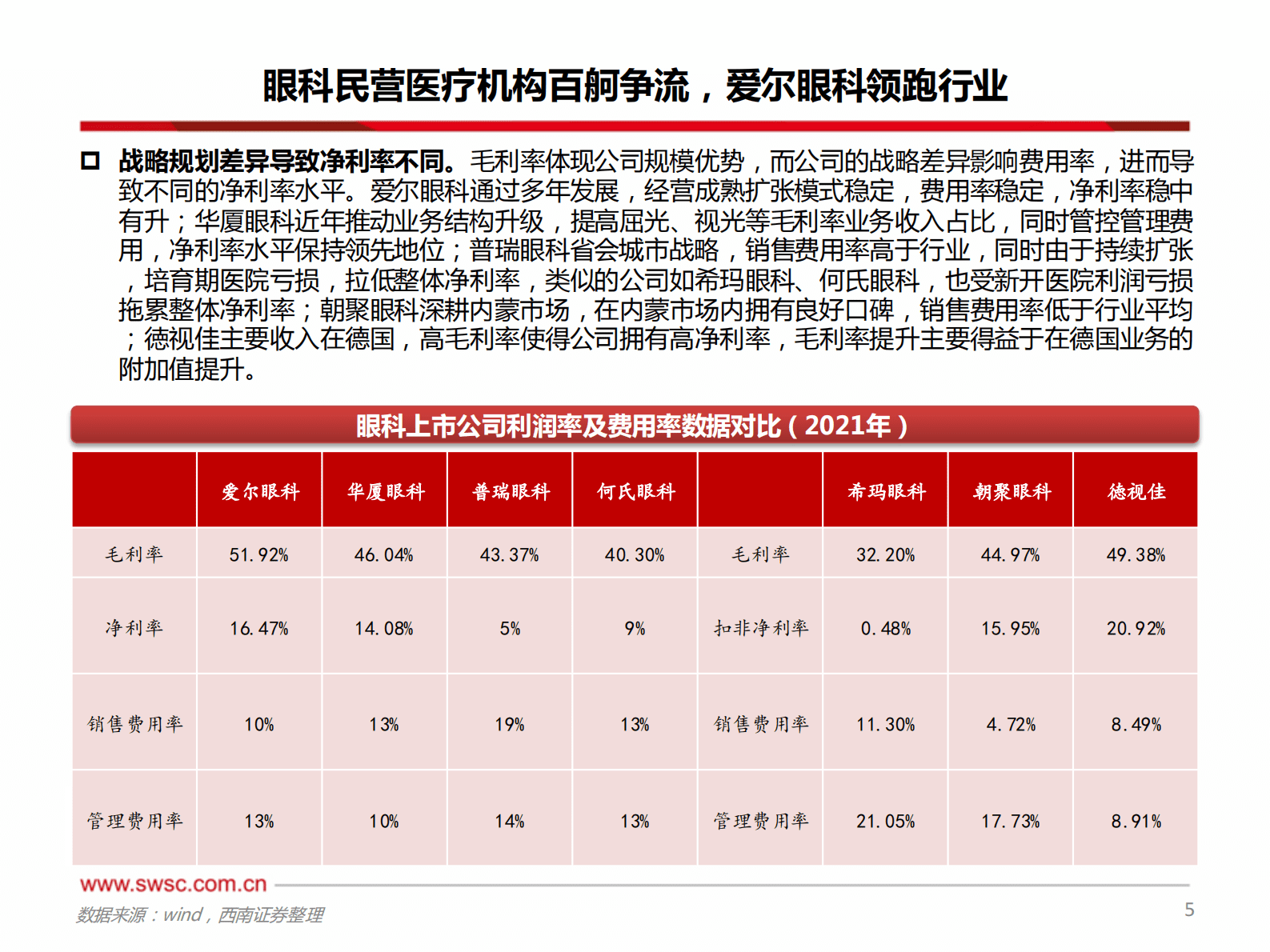 医疗服务行业：从财报角度看眼科公司成长路径 第6页