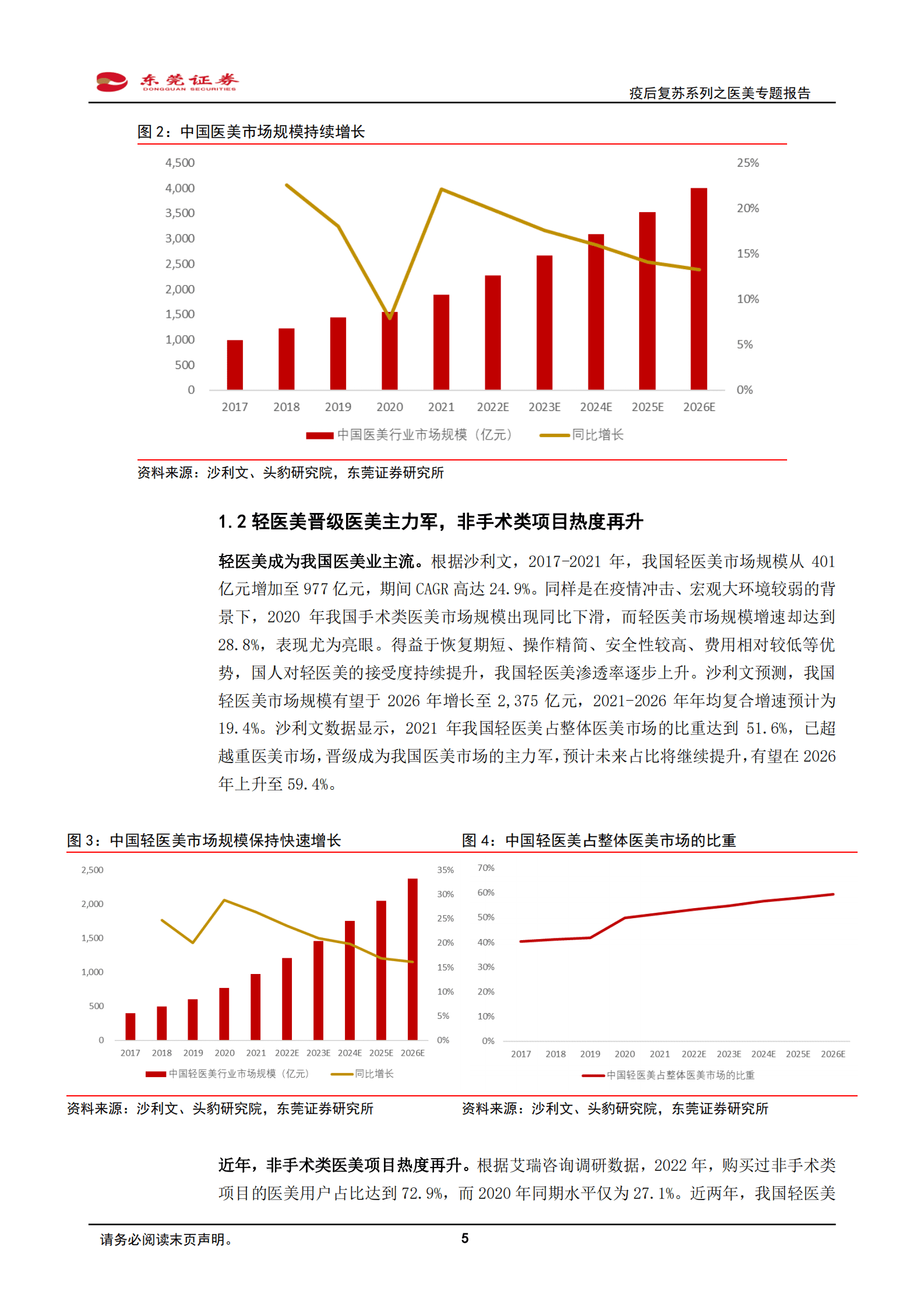 医美护理专题报告：需求与产品共振，黄金时代应运而生 第5页