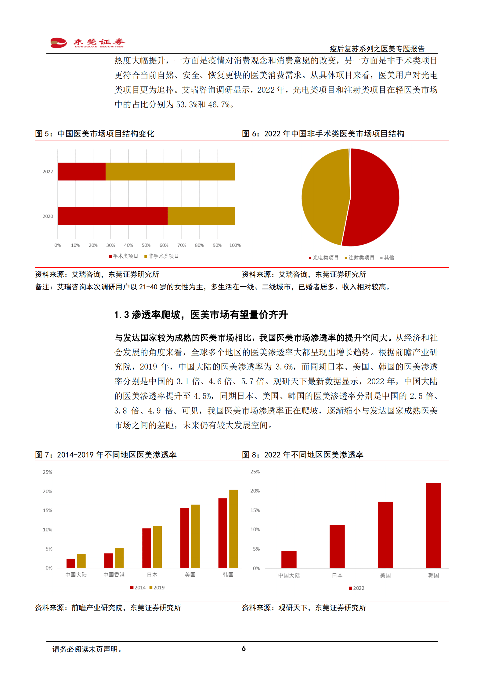 医美护理专题报告：需求与产品共振，黄金时代应运而生 第6页