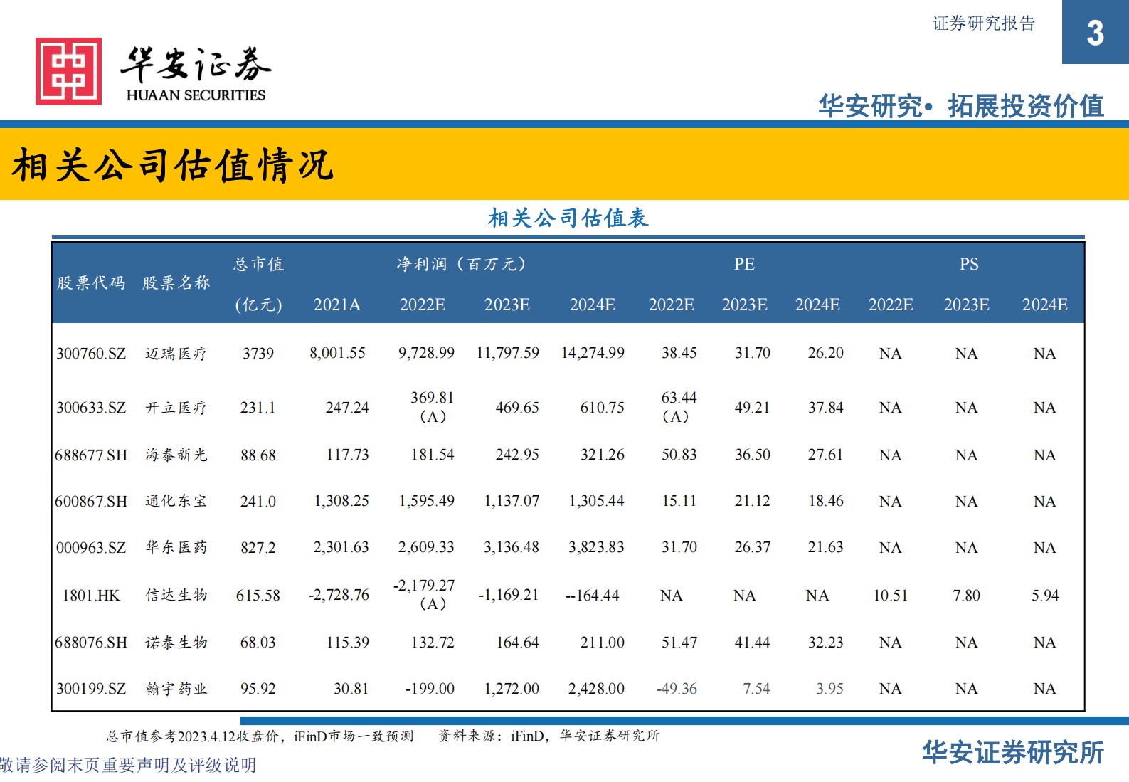 医药生物行业专题：减肥市场风起云涌，多肽产业链潜力突出 第3页