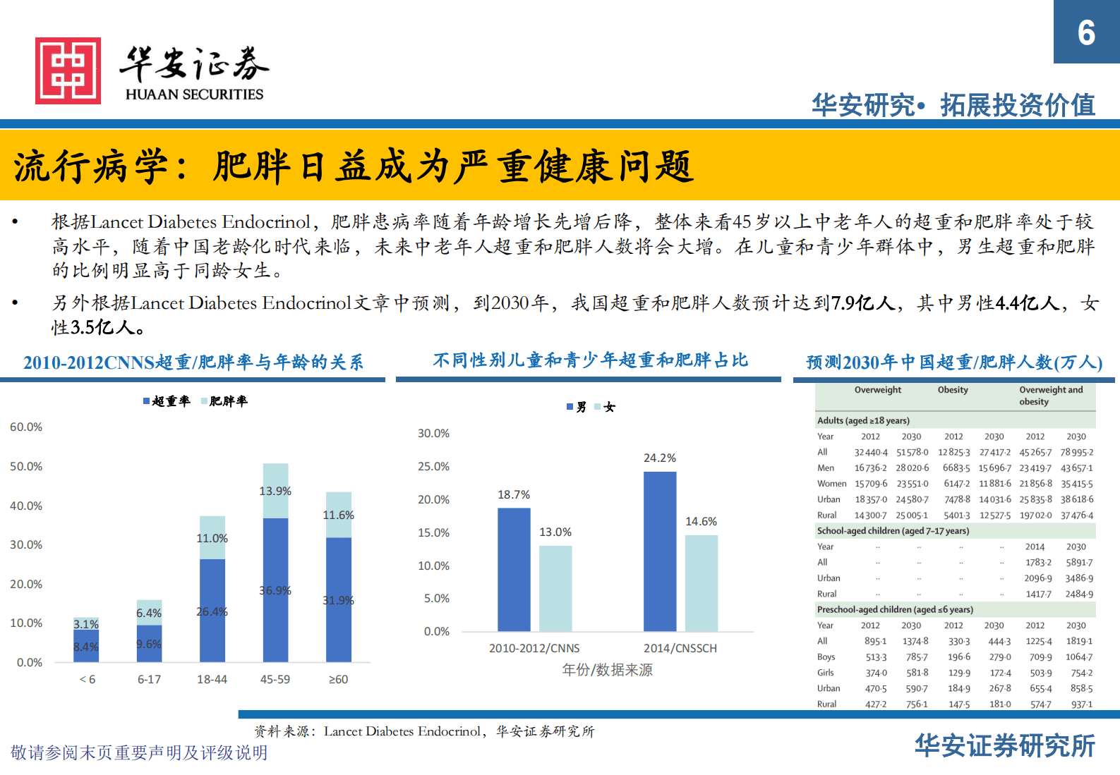 医药生物行业专题：减肥市场风起云涌，多肽产业链潜力突出 第6页