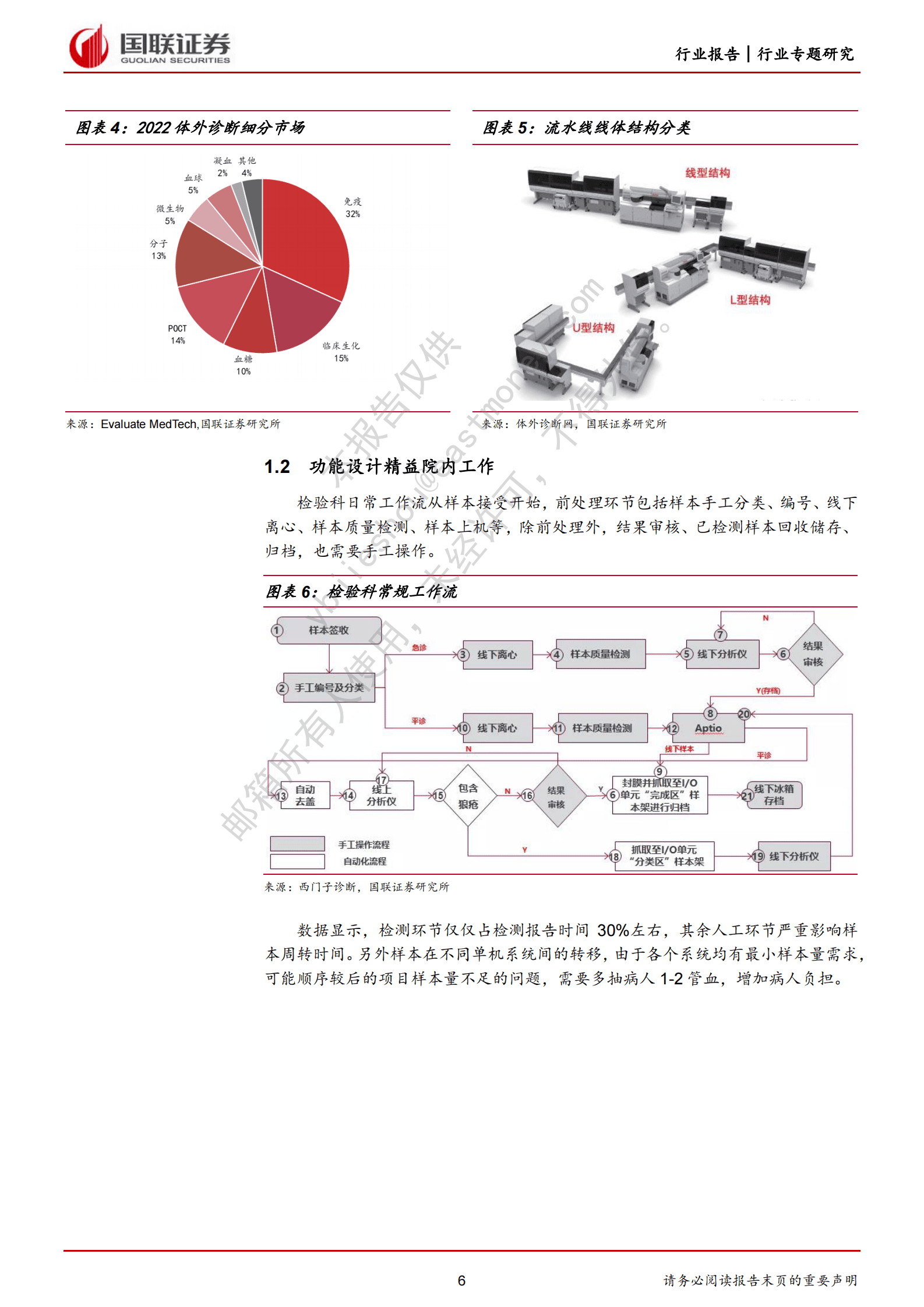 医药生物行业专题研究：流水线引领体外诊断新格局 第6页
