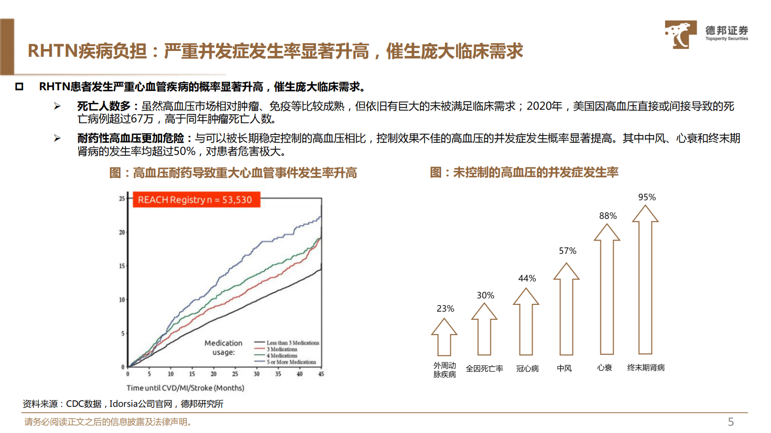 医药行业专题：耐药性高血压市场空间过百亿，新药研发捷报频传 第6页