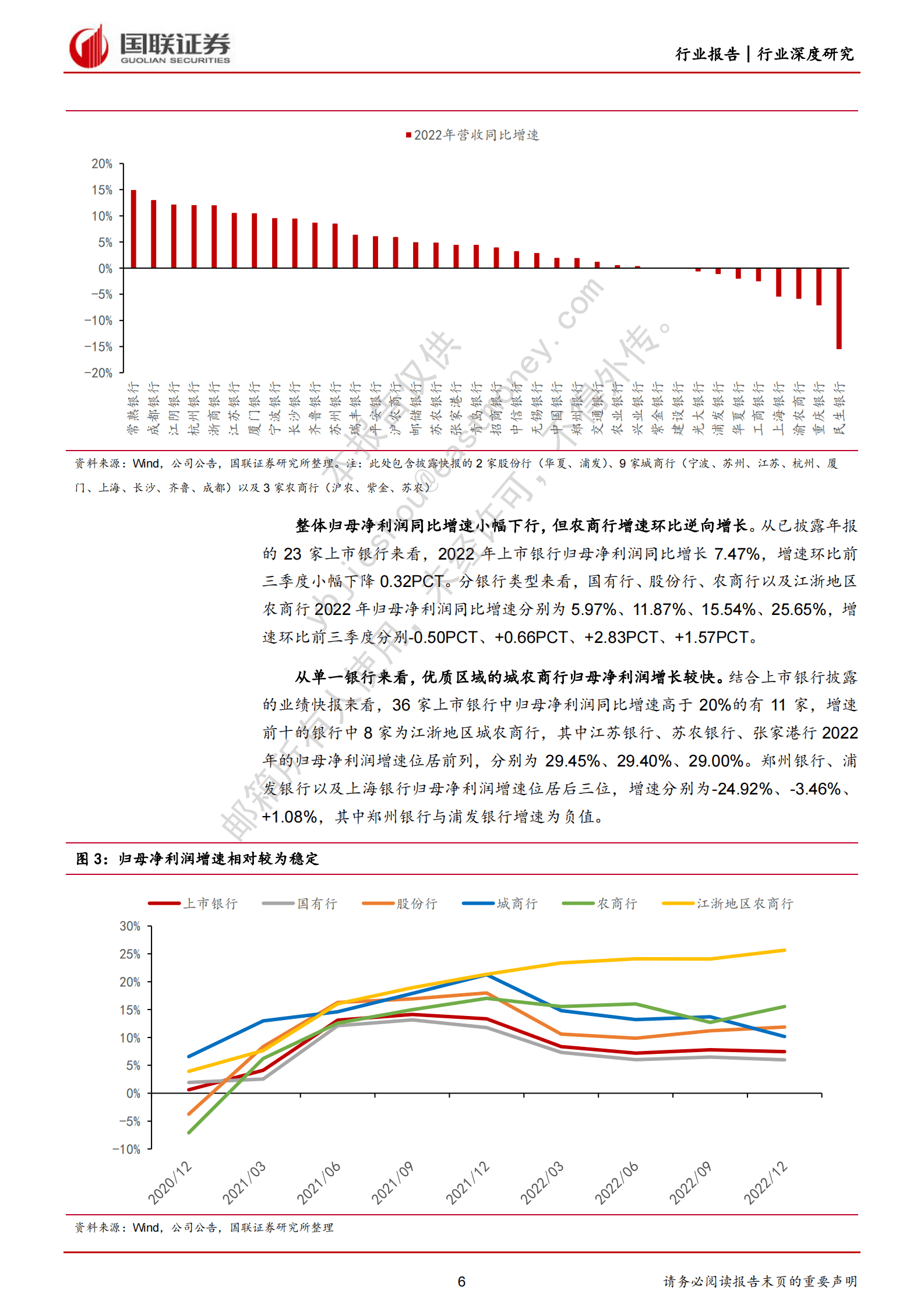 银行行业深度研究：22年报综述：分化迹象明显，“大小”皆有可为 第6页