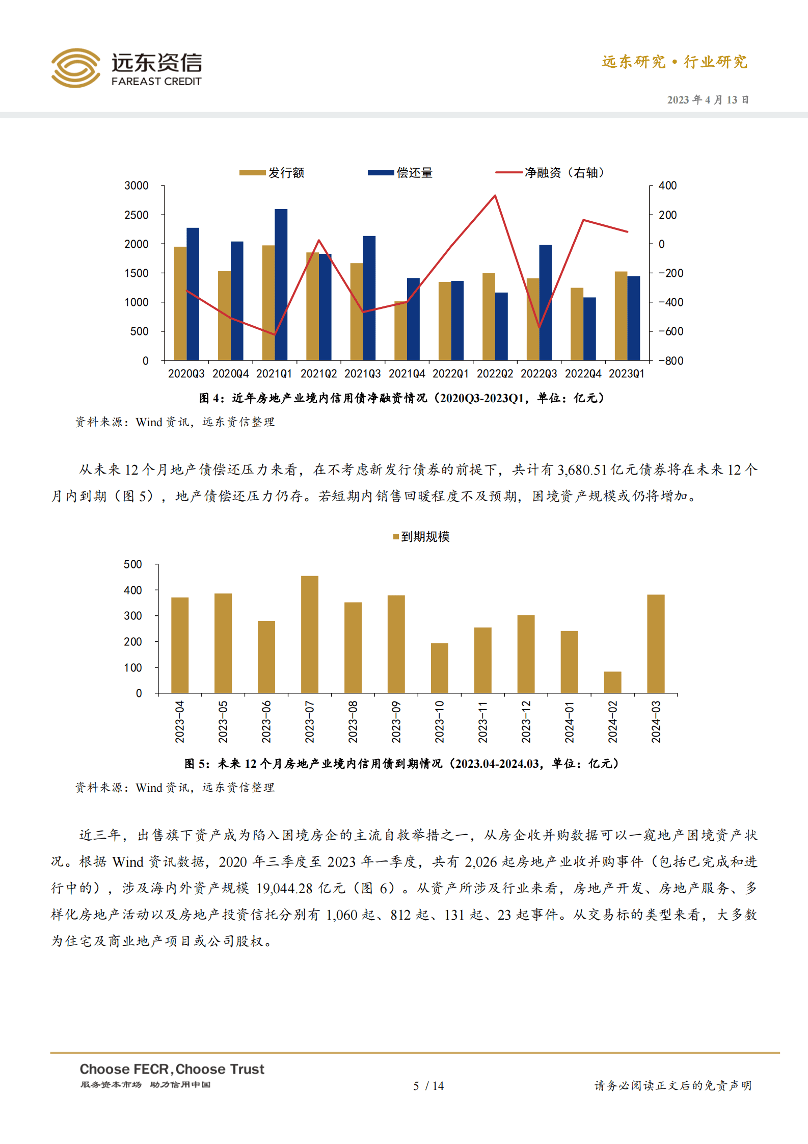 远东资信：浅析地产困境资产处置与盘活 第6页