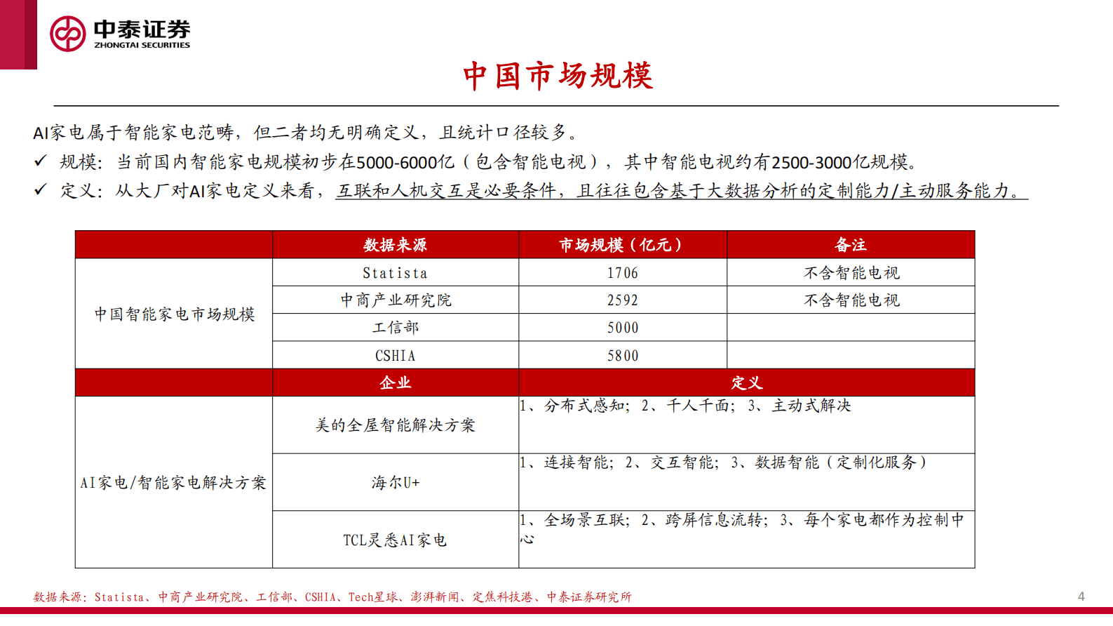 AI+智能家居深度：下一个家，有AI 第4页