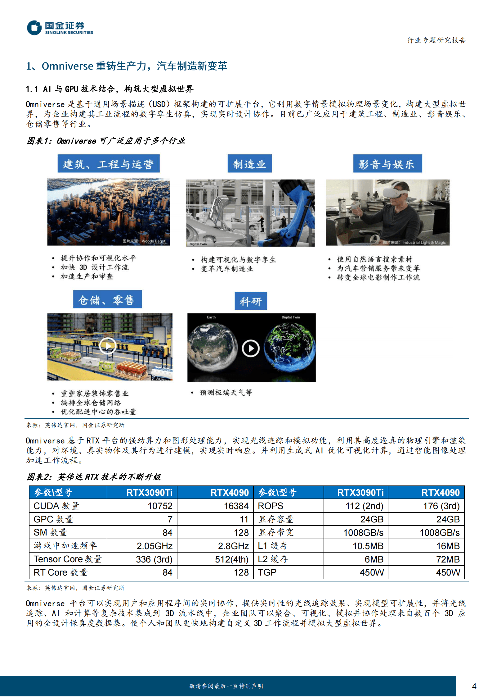 AI+车系列报告（一）：AI+汽车，产业链将如何被重塑？ 第4页