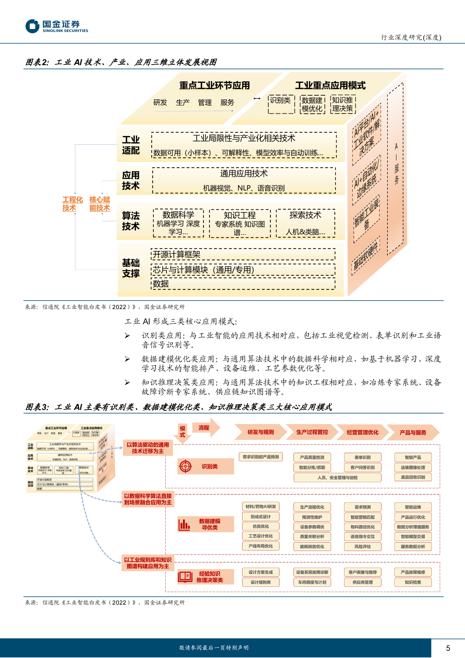 AI应用端行业研究：AI+工业信息化，高价值、高普及、高认可之路 第5页