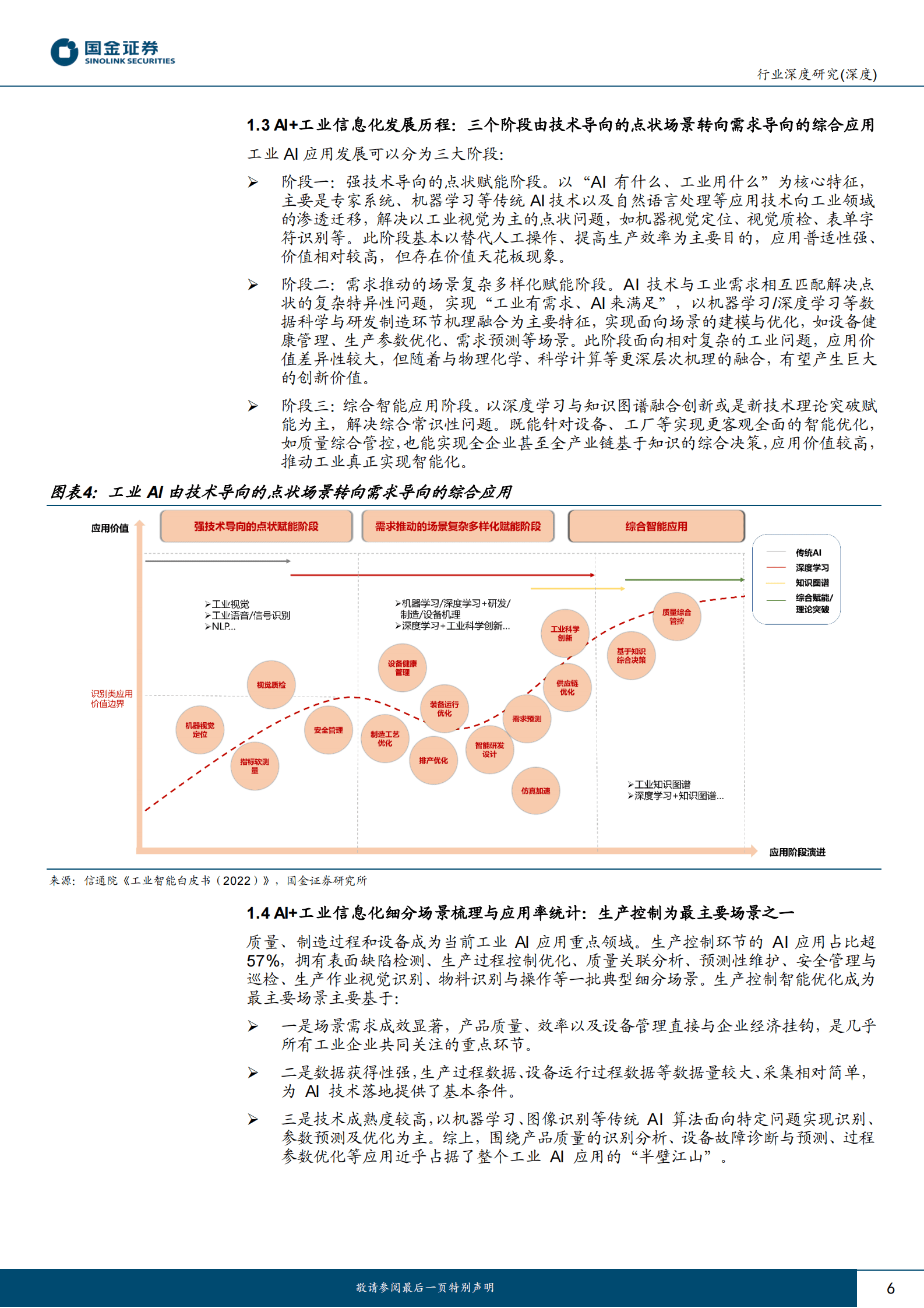 AI应用端行业研究：AI+工业信息化，高价值、高普及、高认可之路 第6页