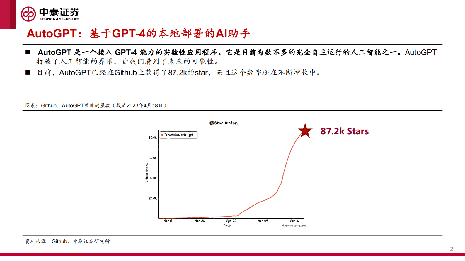 AutoGPT：未来的个人全能AI助手 第2页