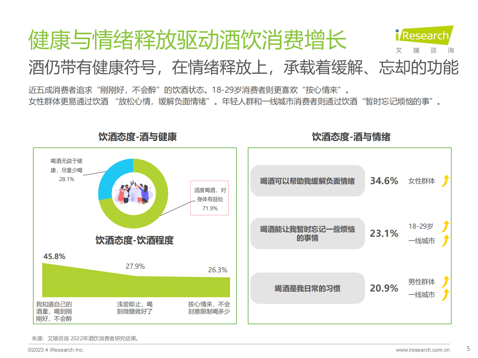 艾瑞咨询：2023年中国酒品行业六大风向 第5页