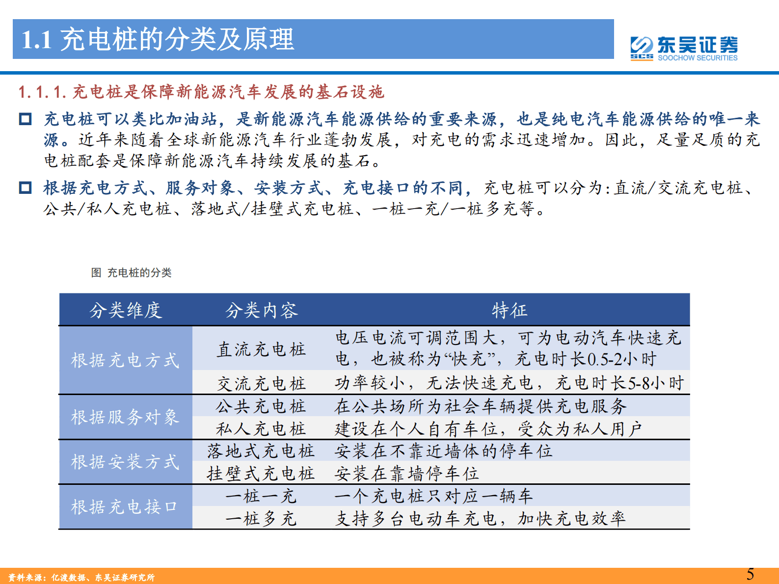 充电桩行业深度报告：充电桩配套需求星辰大海，加速建设正当时 第5页