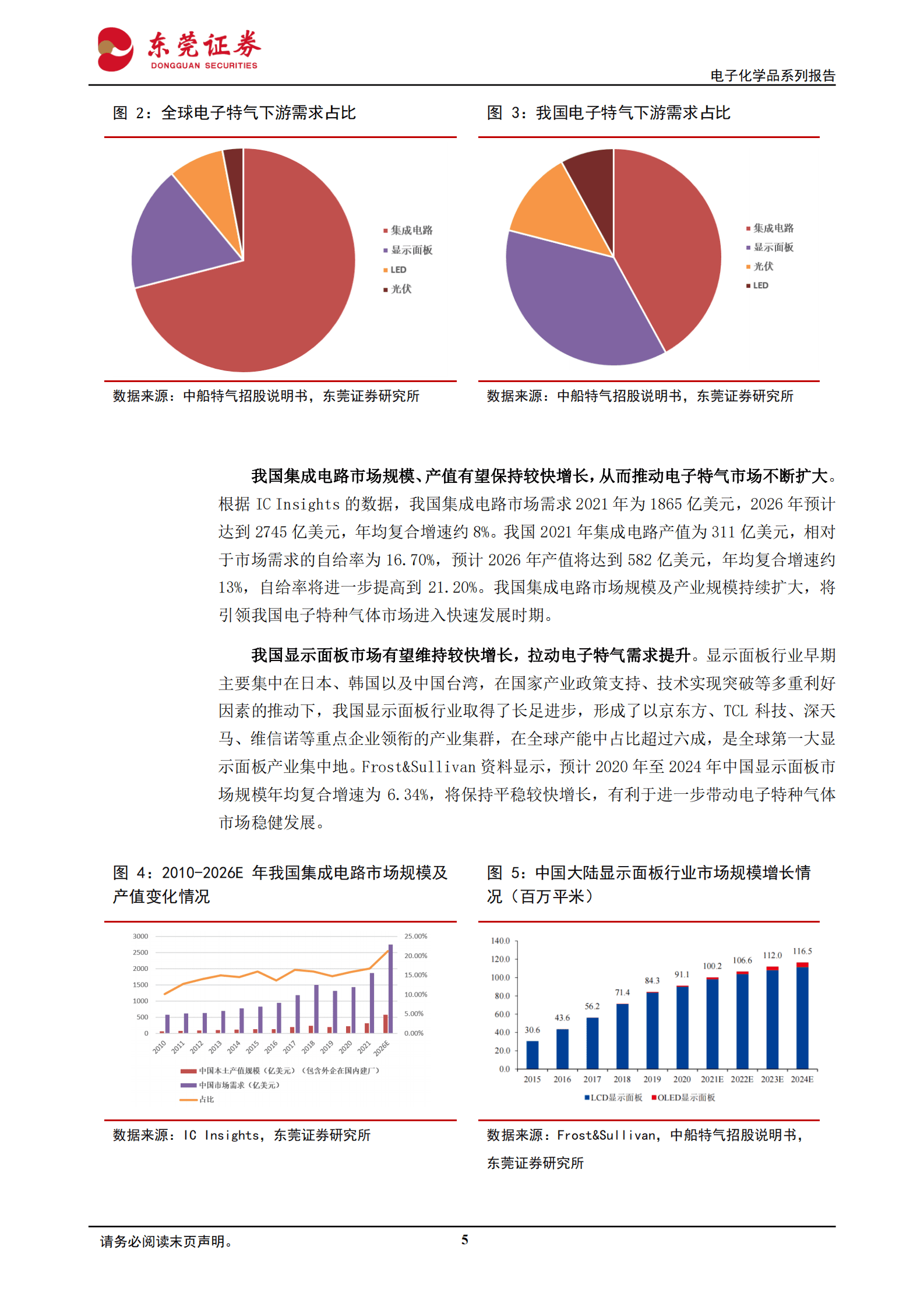 电子化学品系列报告之一：电子特气国产替代空间广阔 第5页