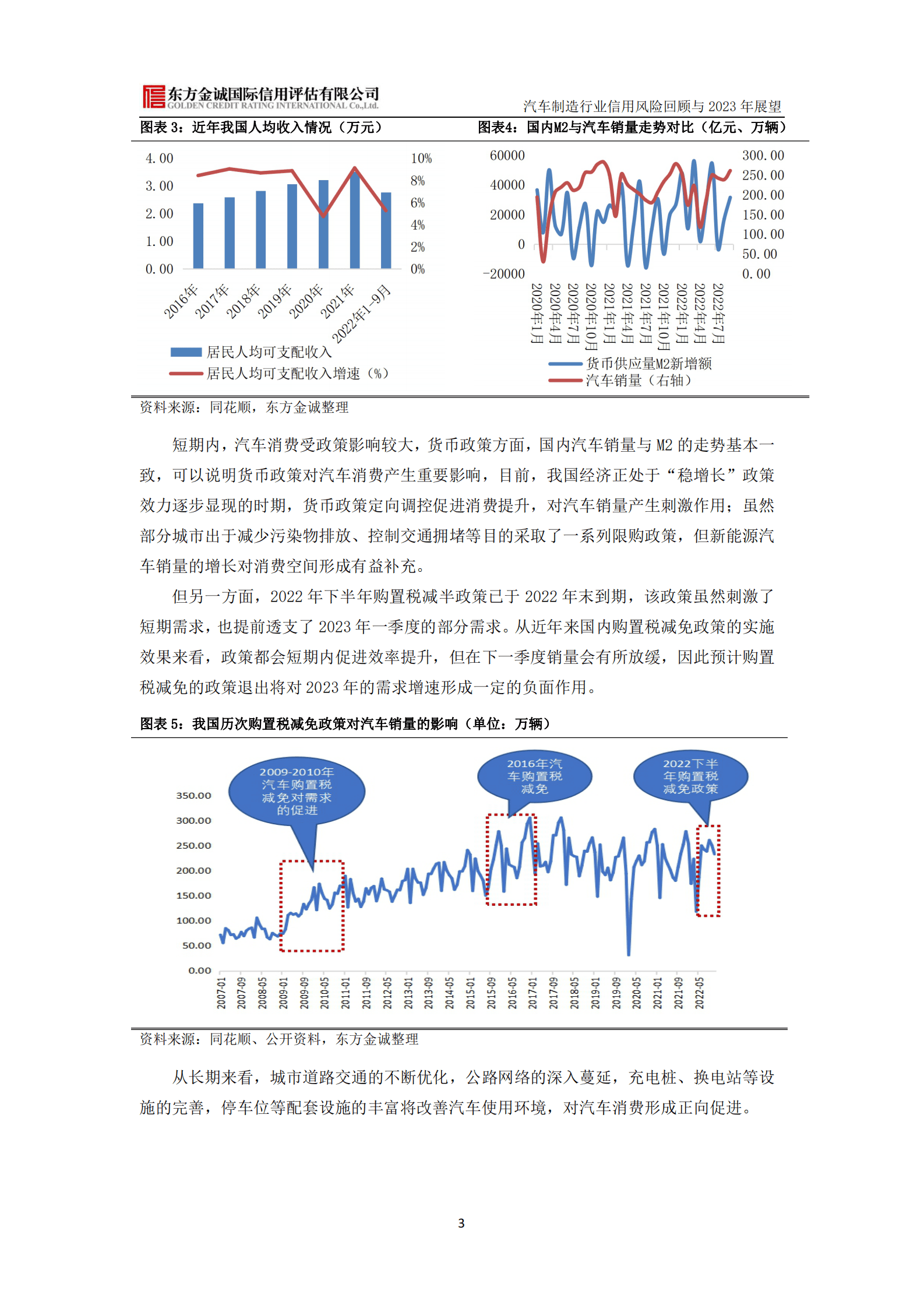 东方金诚：汽车制造行业信用风险回顾与2023年展望 第4页