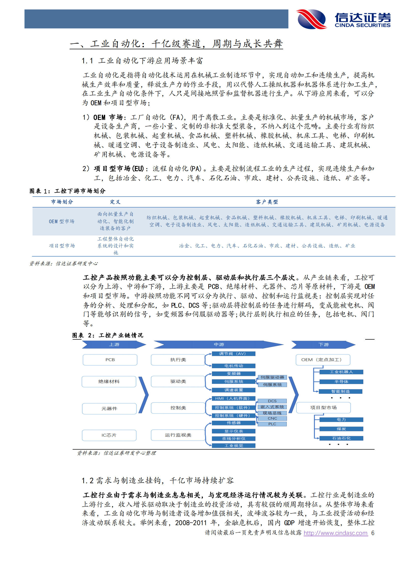 工控行业深度报告：行业拐点将至，国产品牌加速崛起 第6页